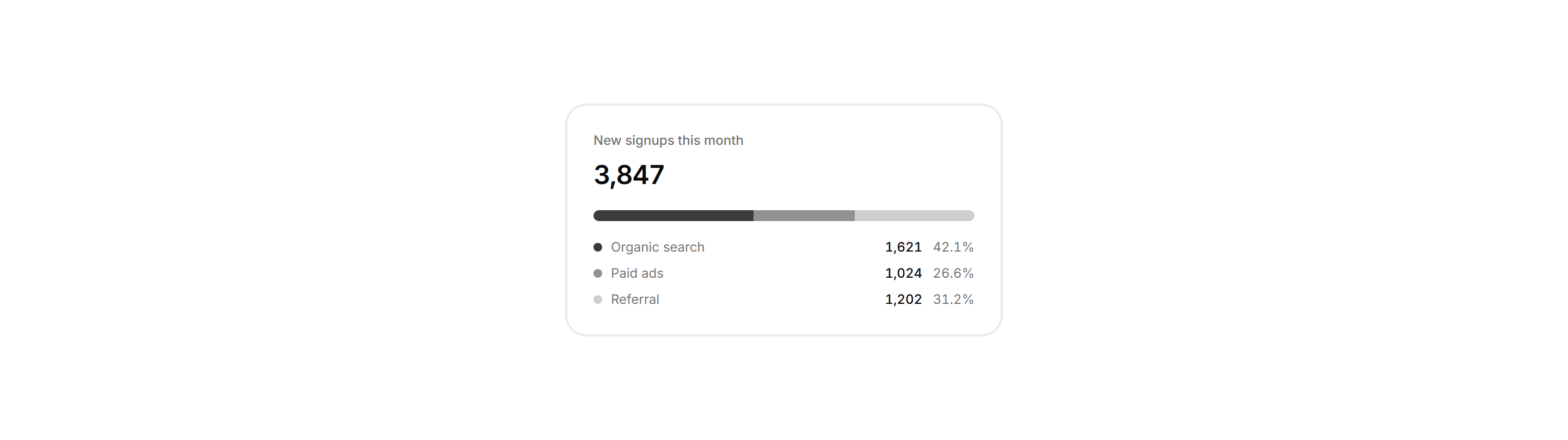 Application Stat Card: Segmented Stat Card