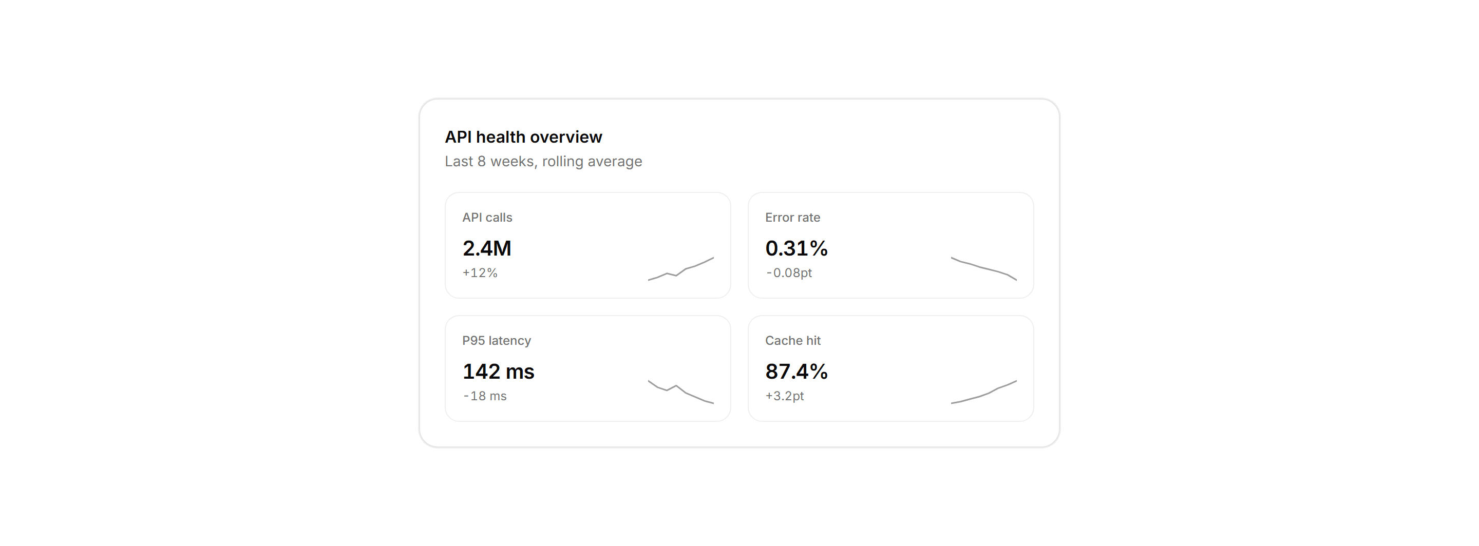 Application Stat Card: Sparkline Grid Card