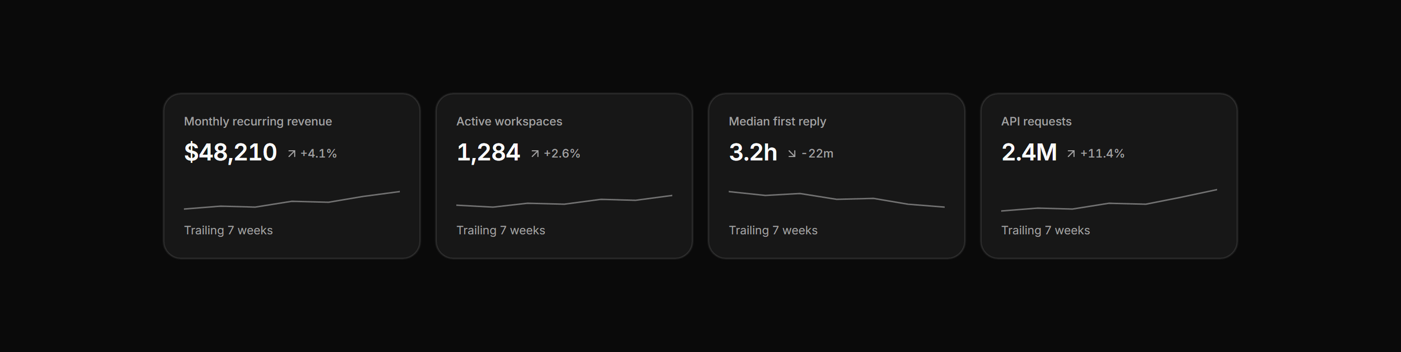 Application Stat Card: Stats With Sparklines