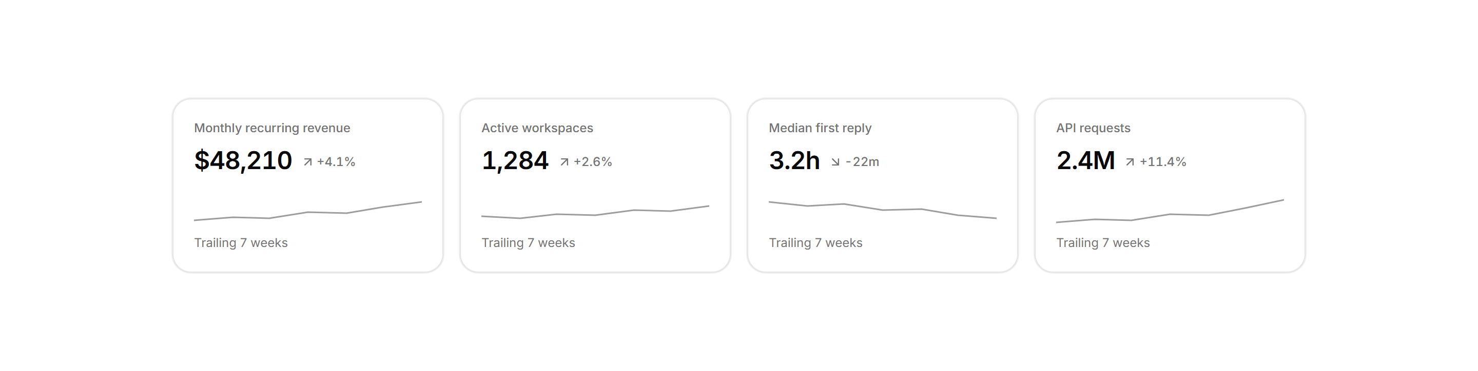 Application Stat Card: Stats With Sparklines