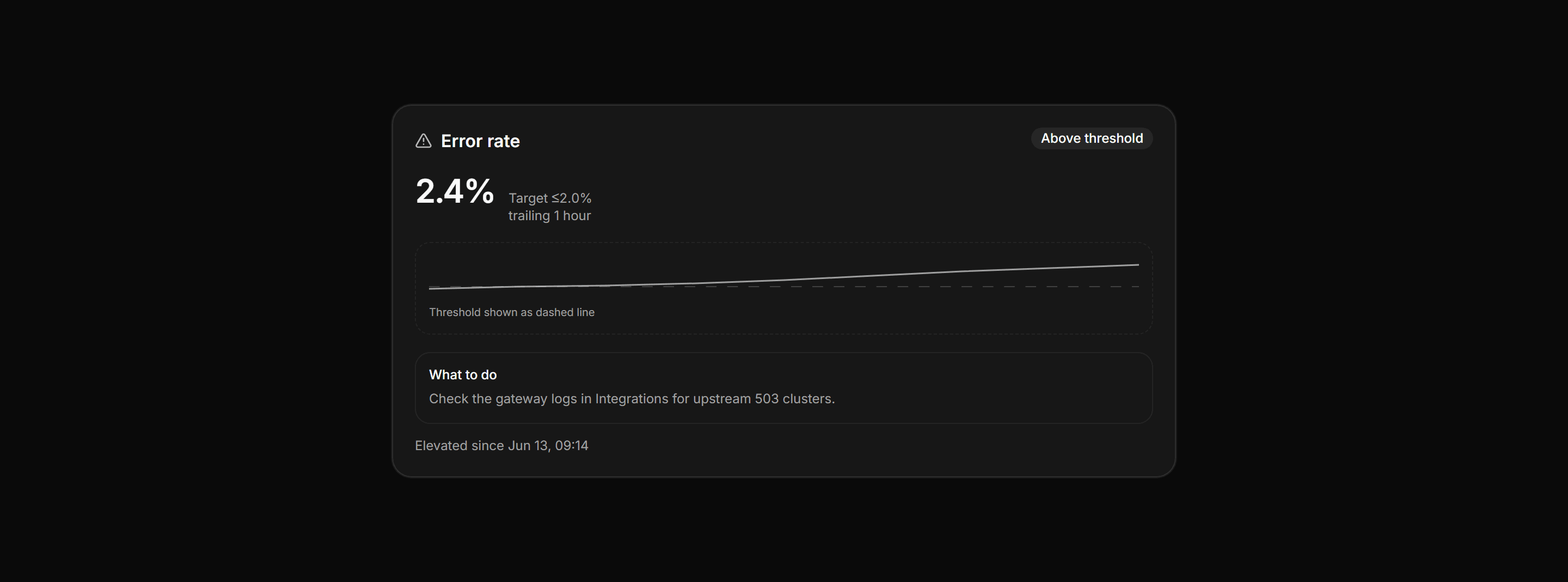 Application Stat Card: Threshold Alert Card