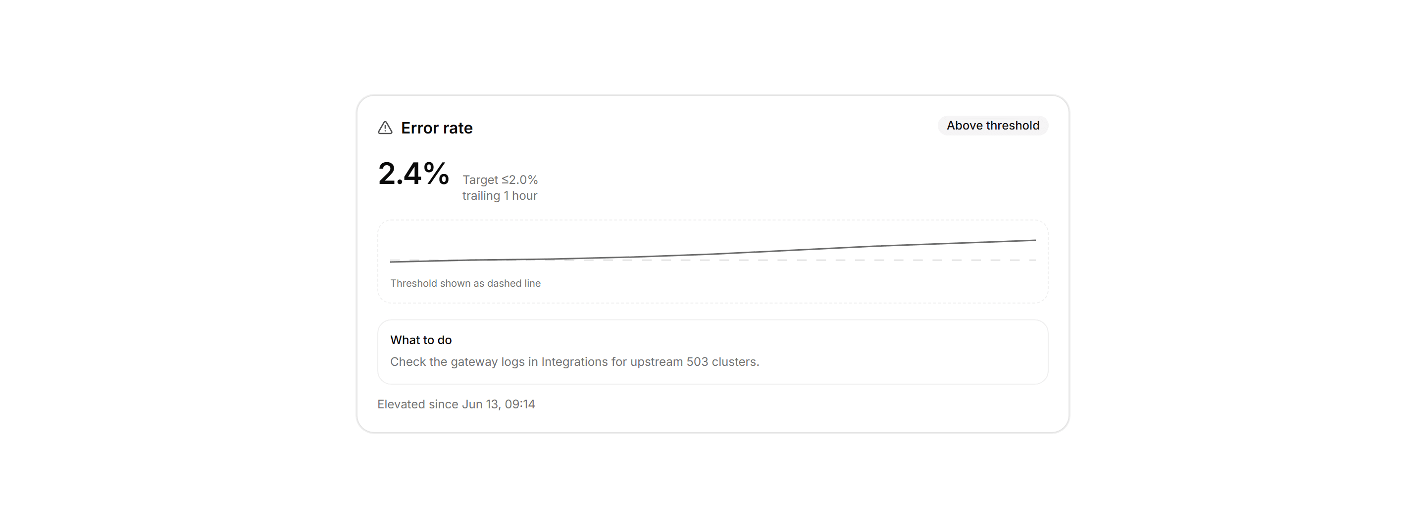 Application Stat Card: Threshold Alert Card