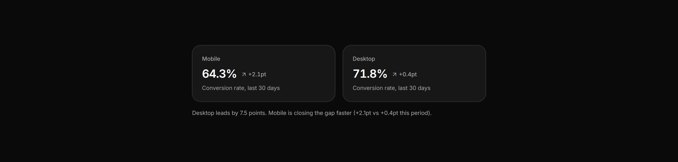 Application Stat Card: Trend Comparison Tiles
