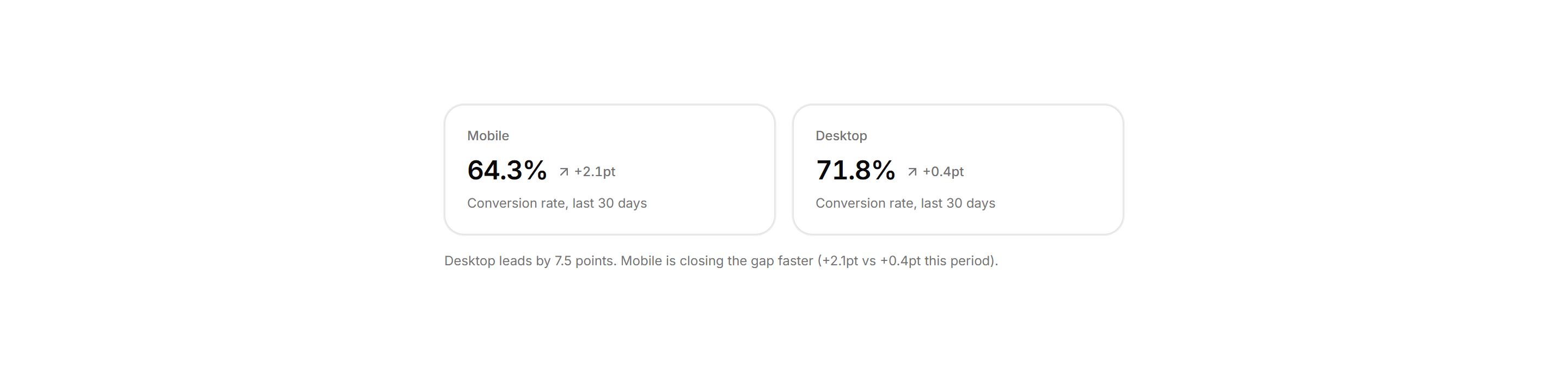 Application Stat Card: Trend Comparison Tiles
