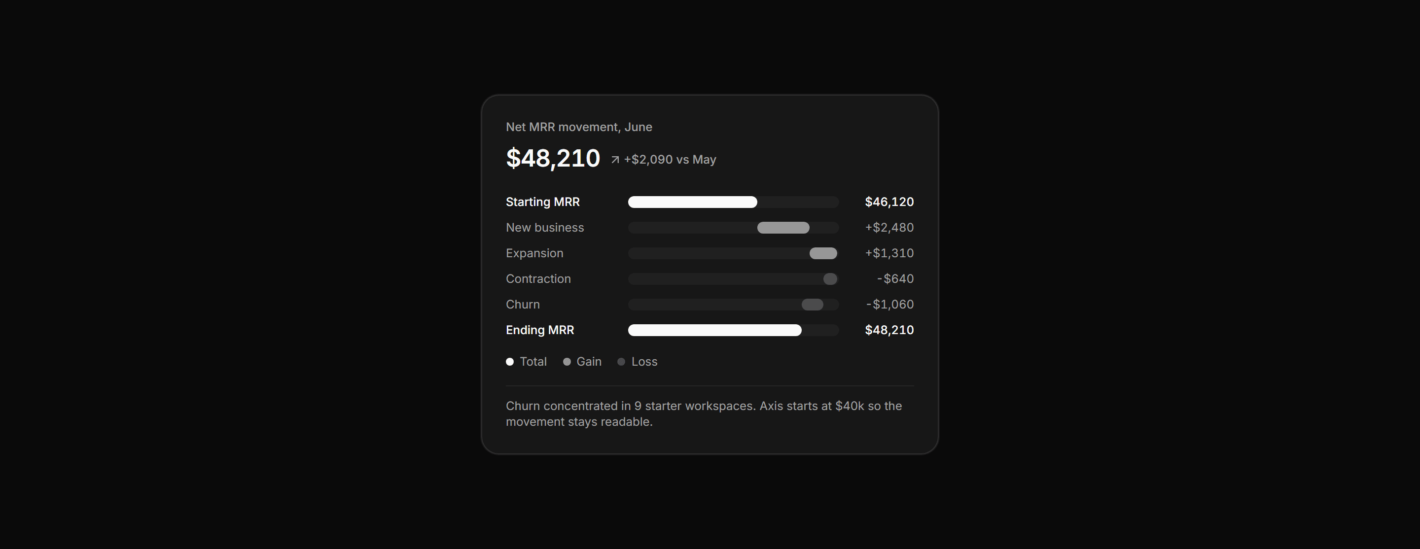 Application Stat Card: Waterfall Stat Card
