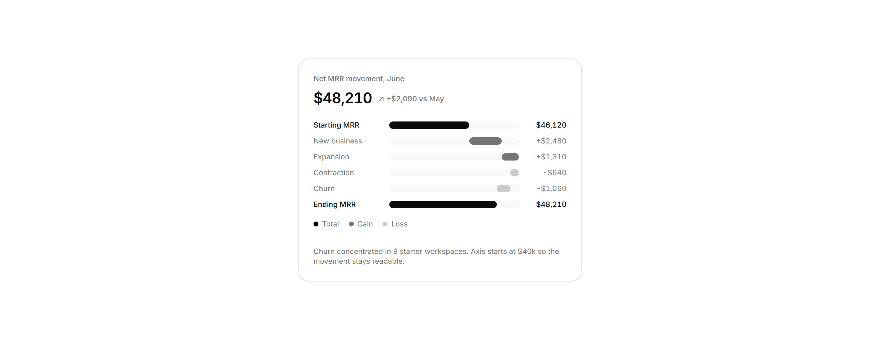 Application Stat Card: Waterfall Stat Card