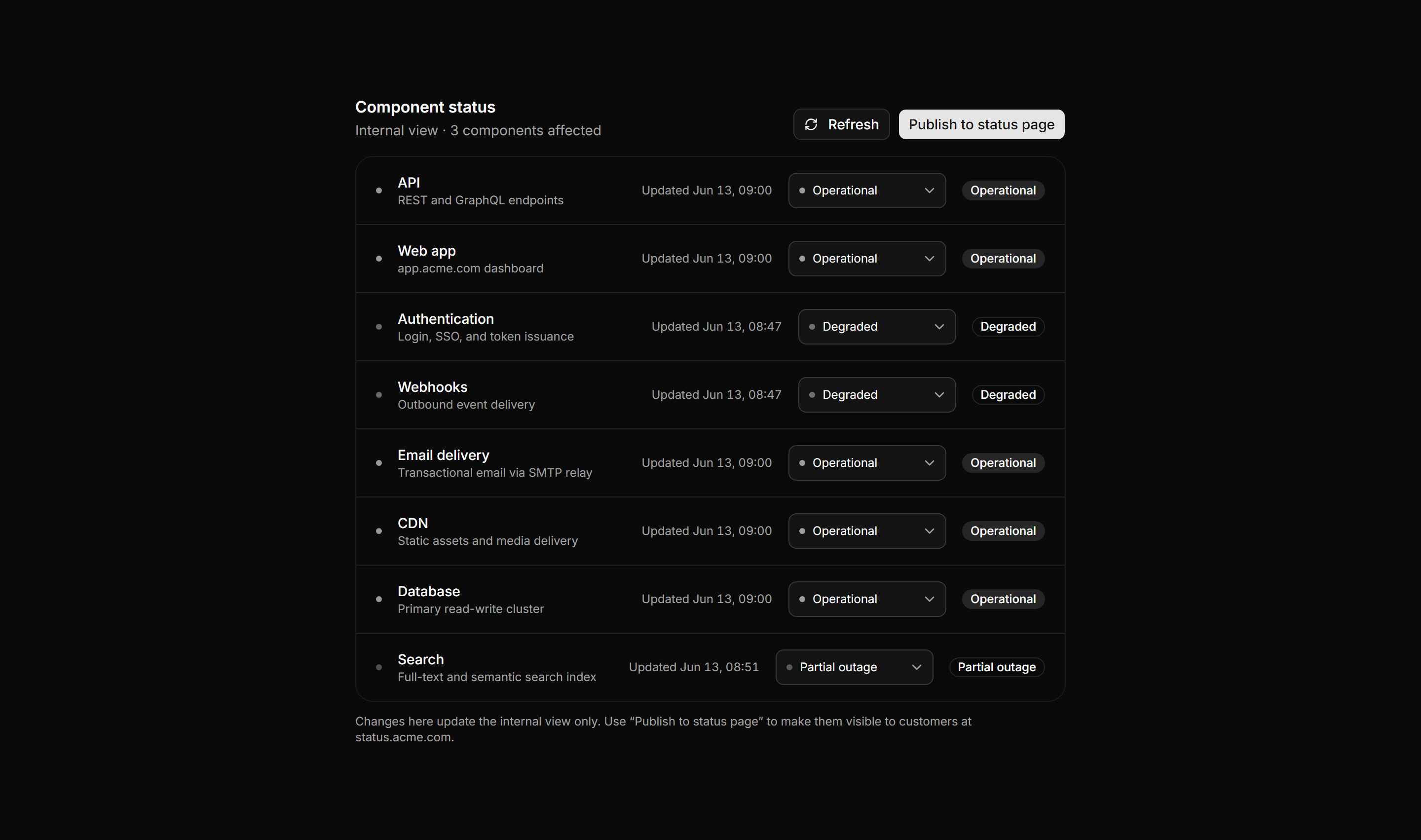 Application Status and Health: Component Status List
