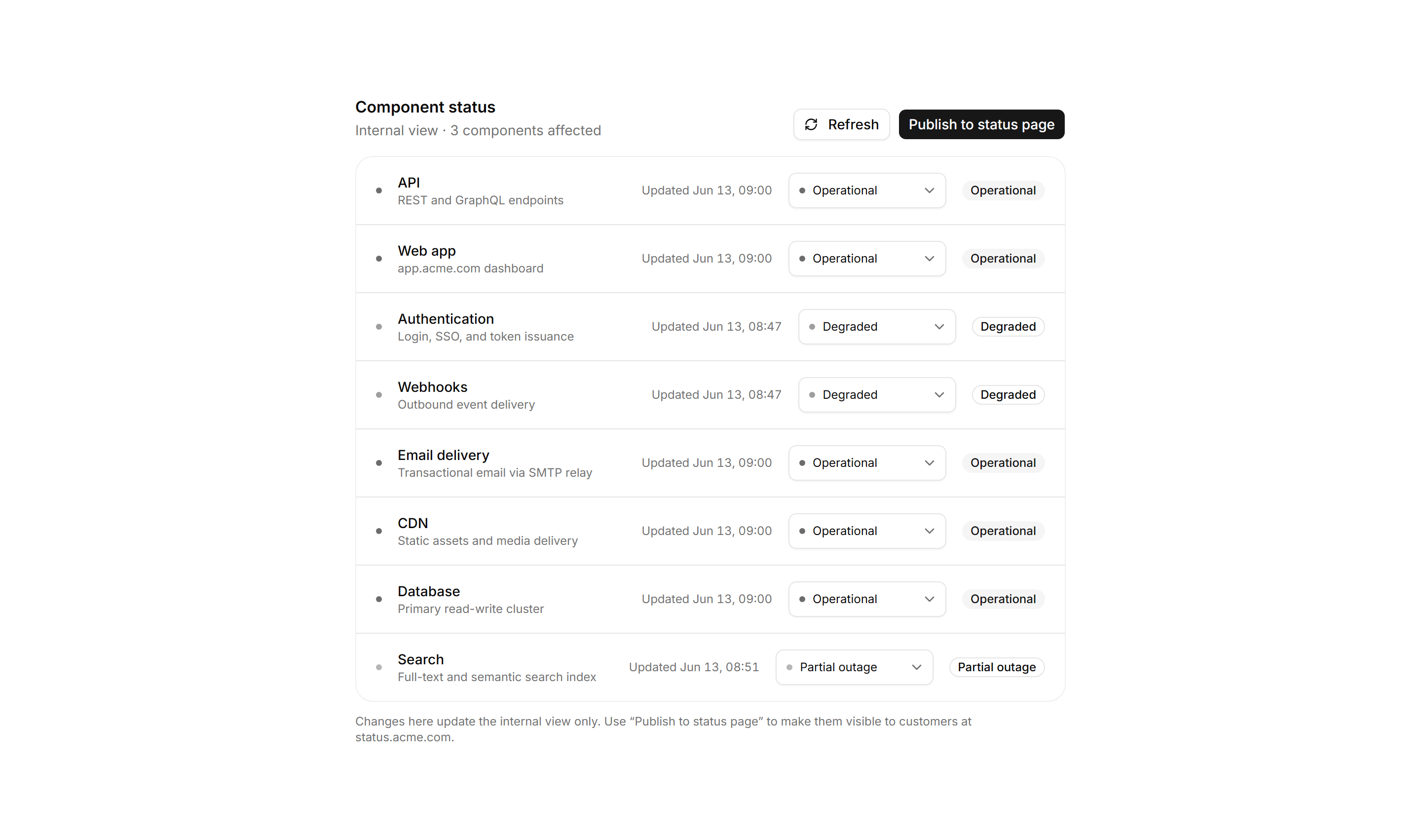 Application Status and Health: Component Status List