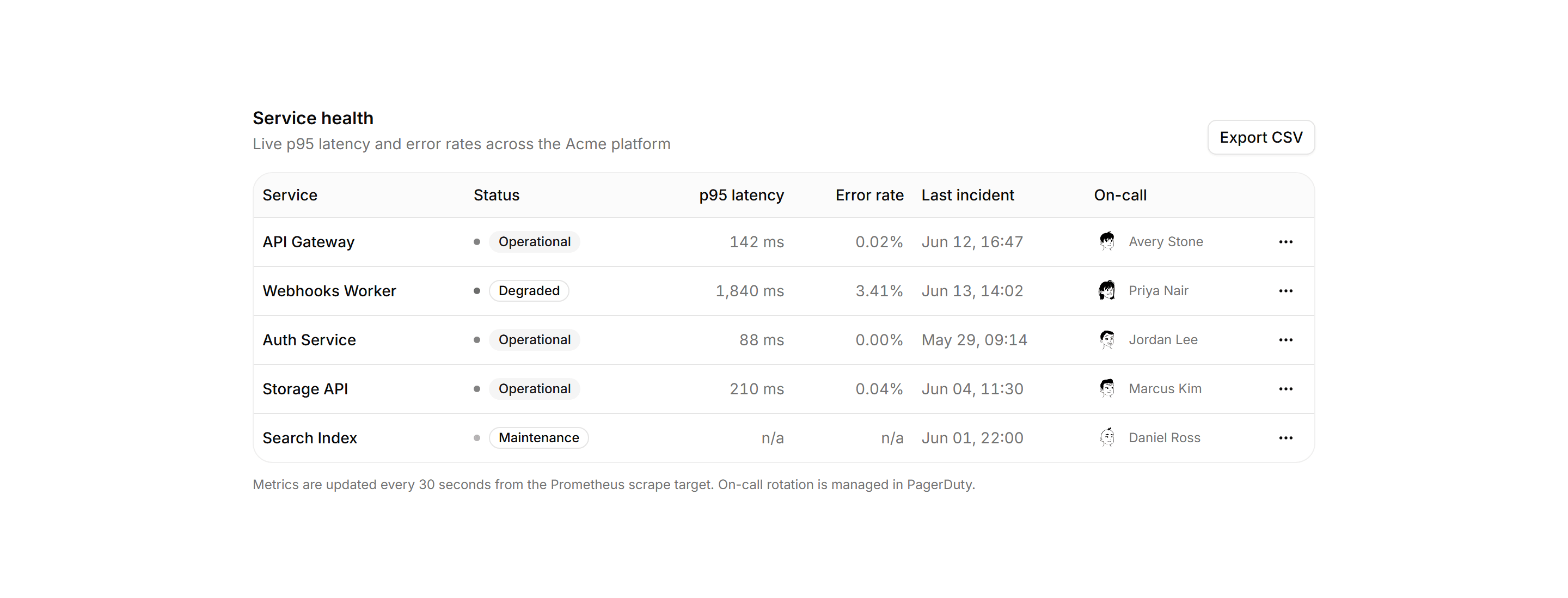 Application Status and Health: Service Health Table