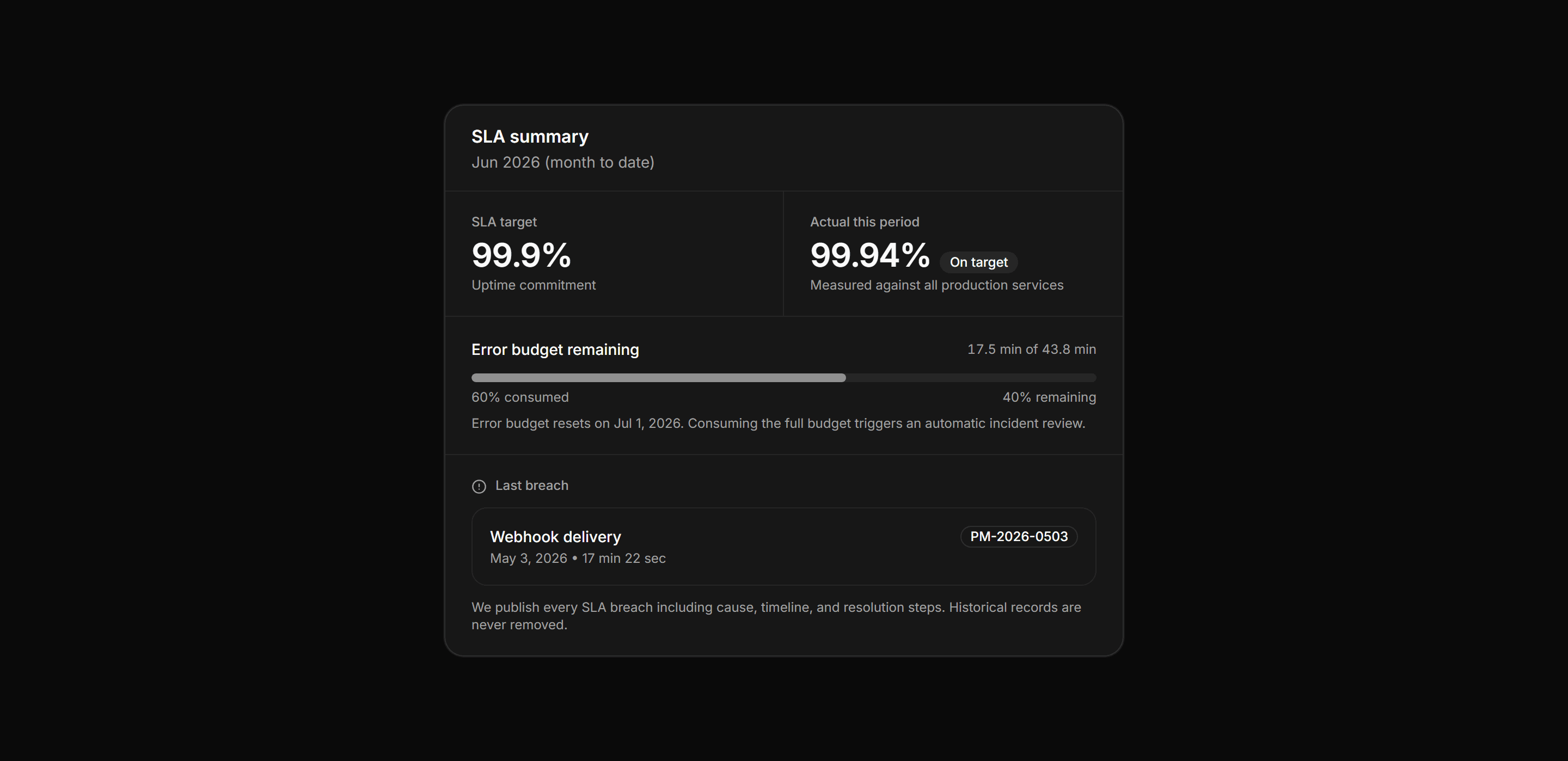 Application Status and Health: Sla Summary Card