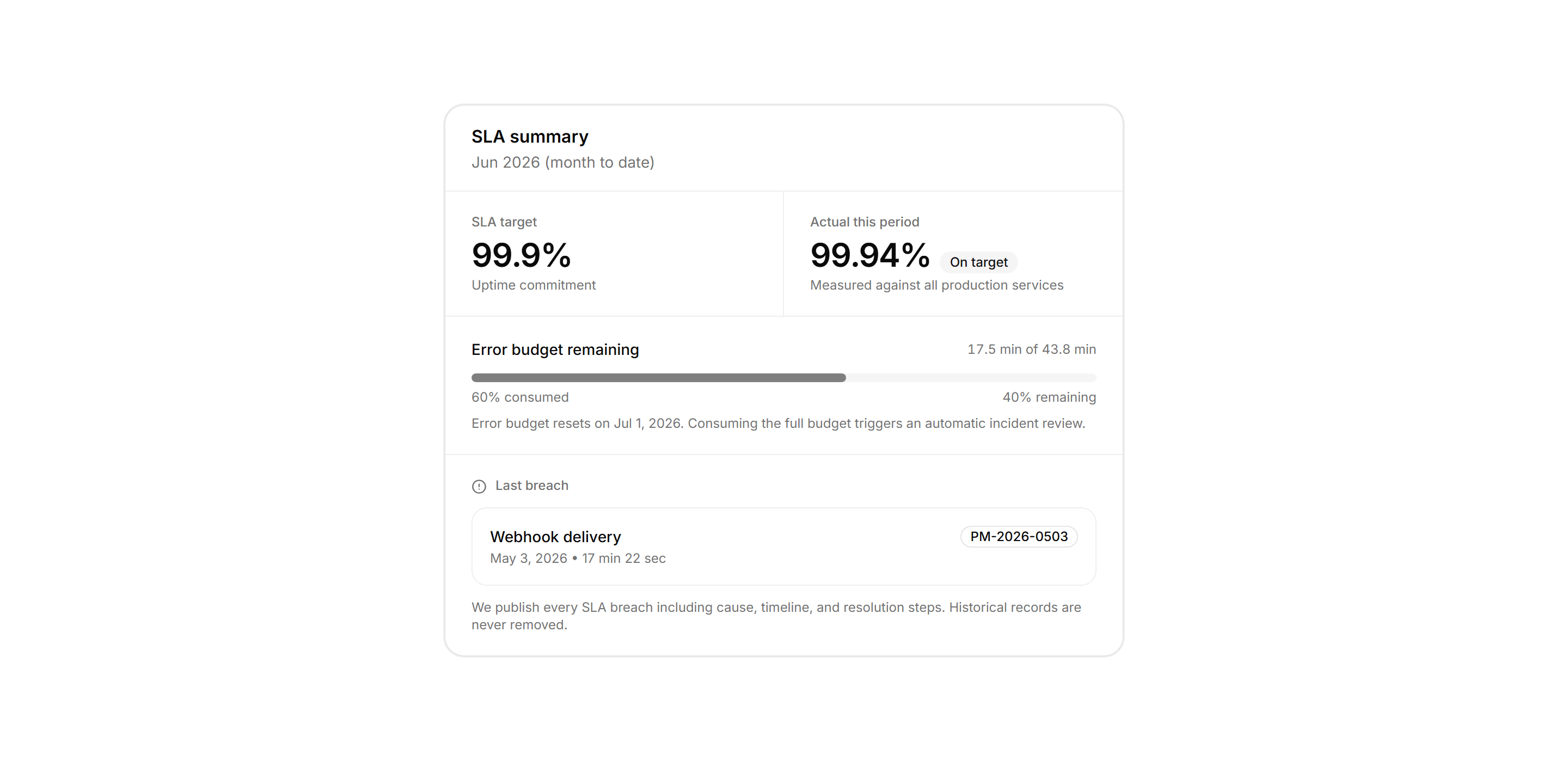 Application Status and Health: Sla Summary Card