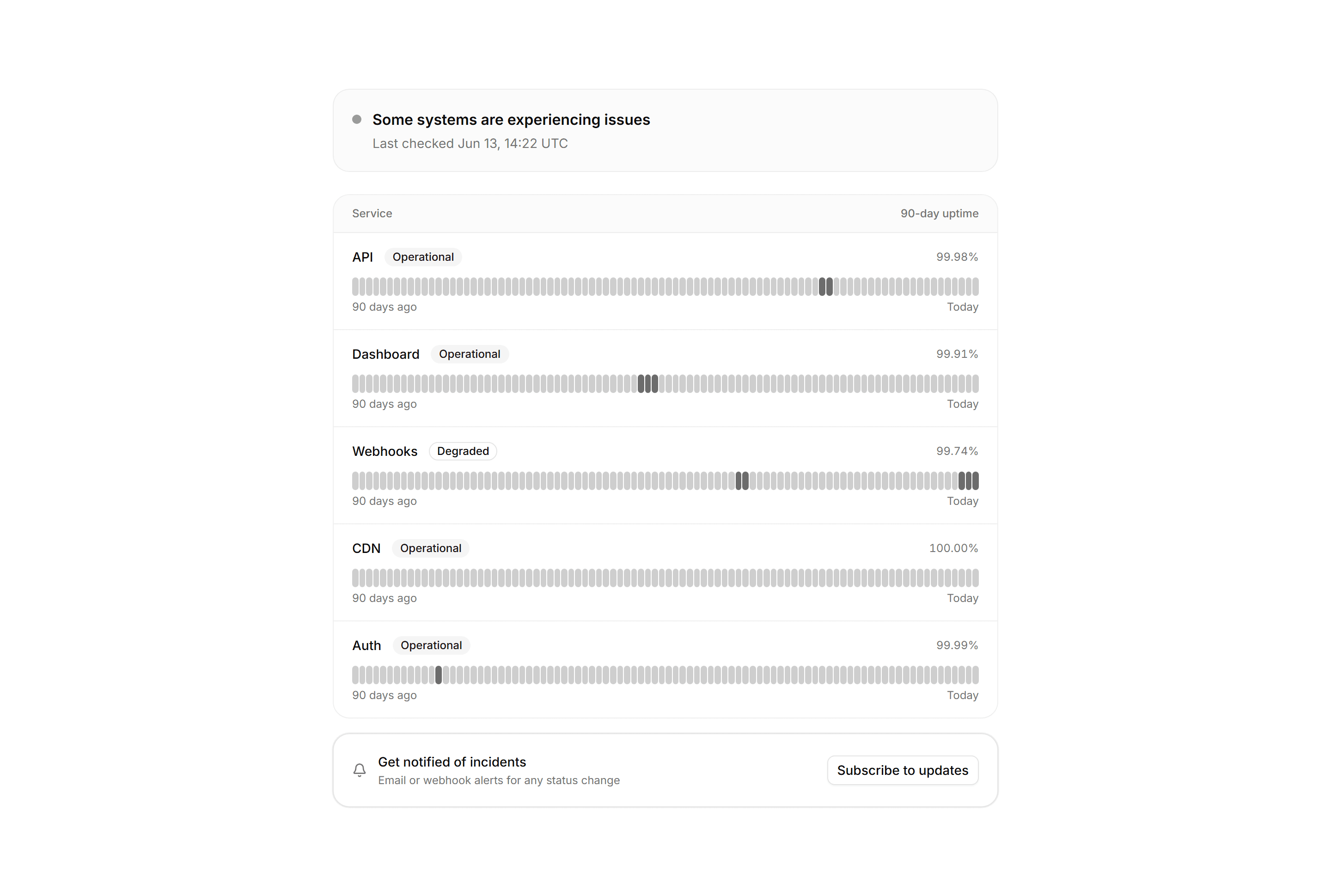 Application Status and Health: Status Page