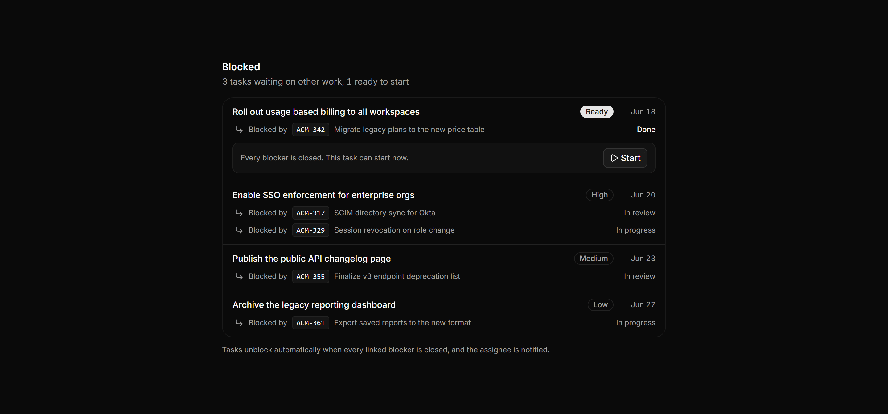 Application Tasks and Todo: Blocked Tasks Panel