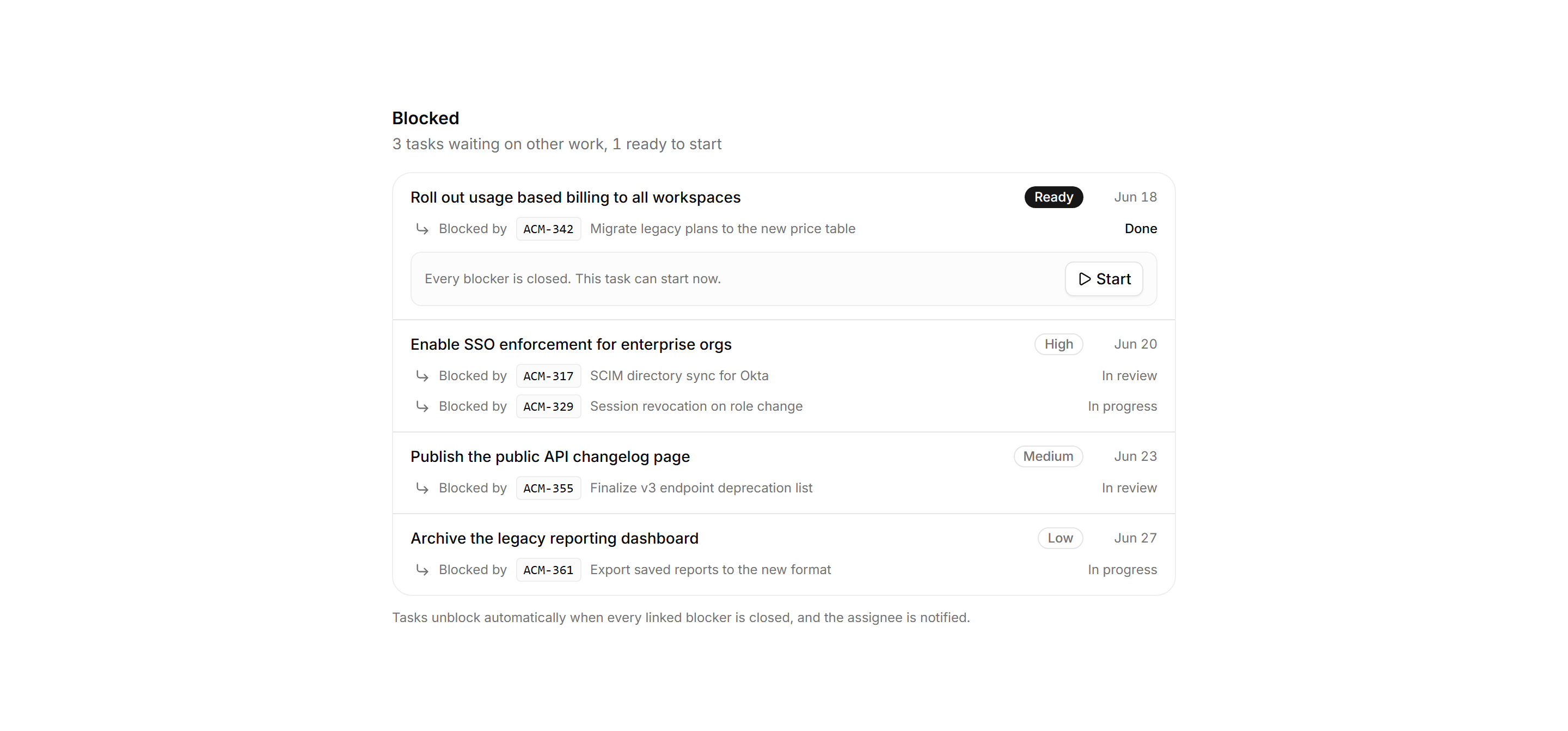 Application Tasks and Todo: Blocked Tasks Panel
