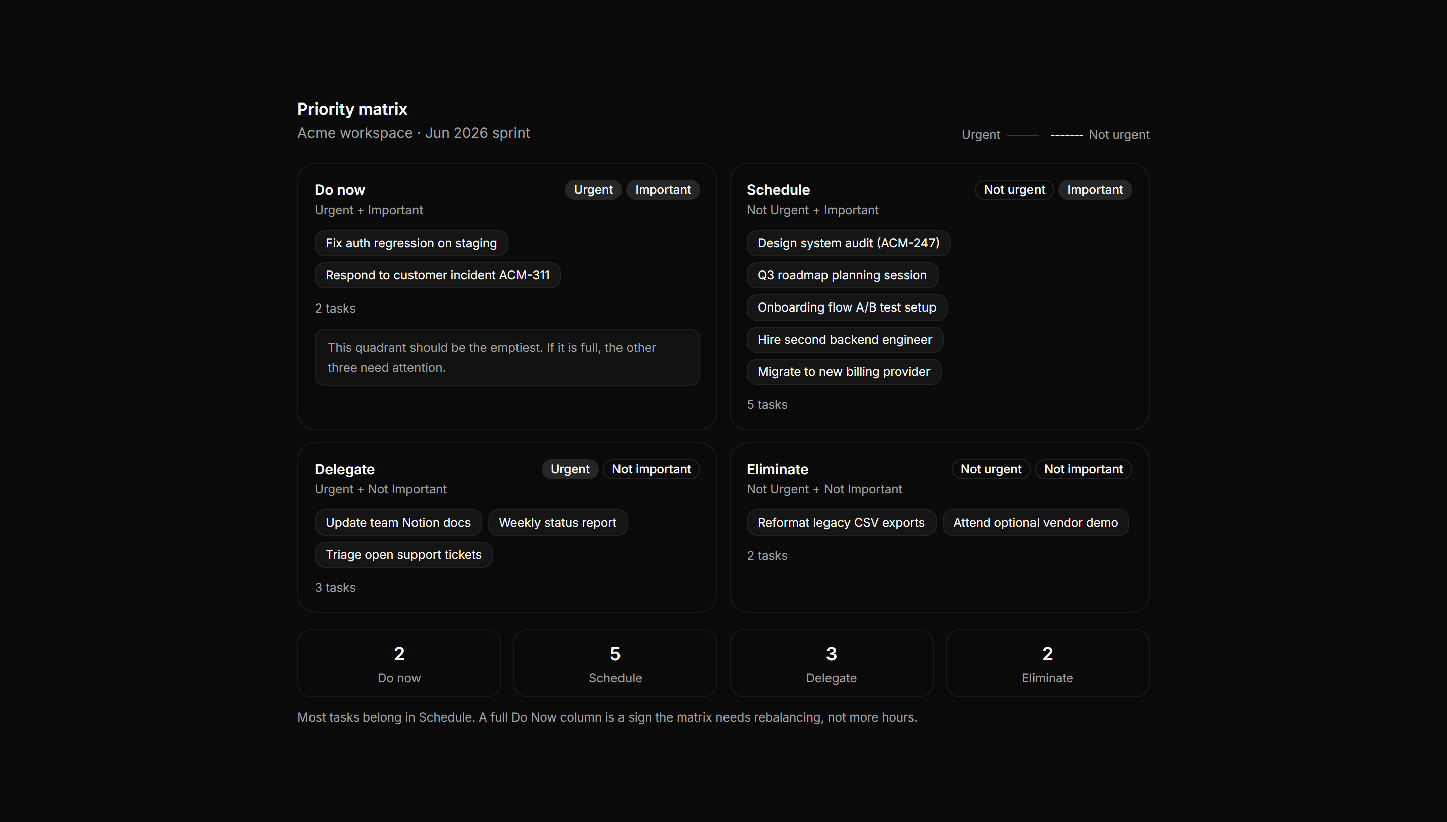 Application Tasks and Todo: Priority Matrix