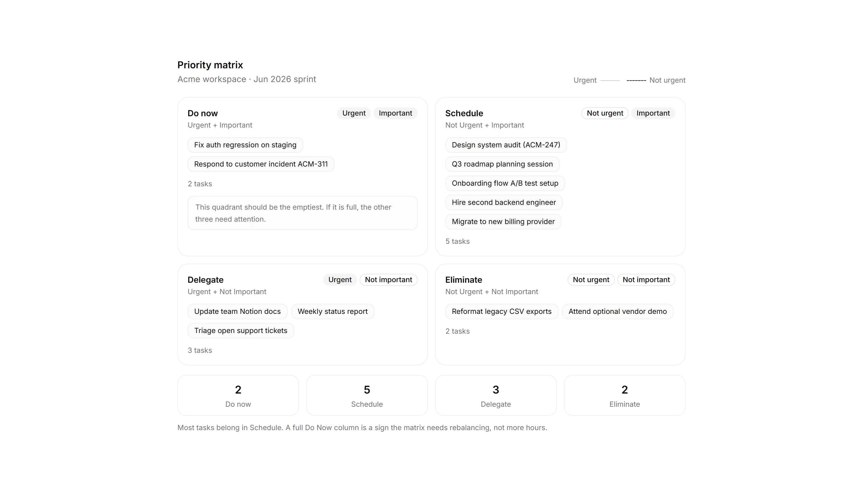 Application Tasks and Todo: Priority Matrix