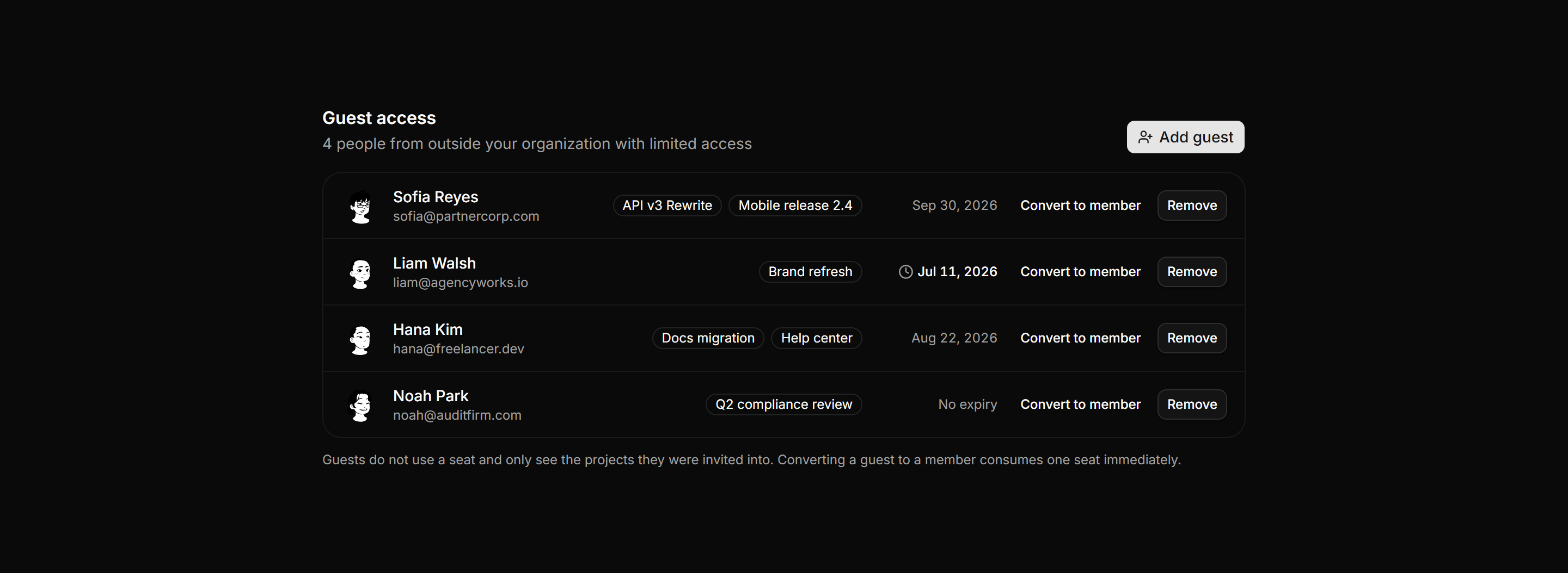 Application Teams and Org: Guest Access Panel