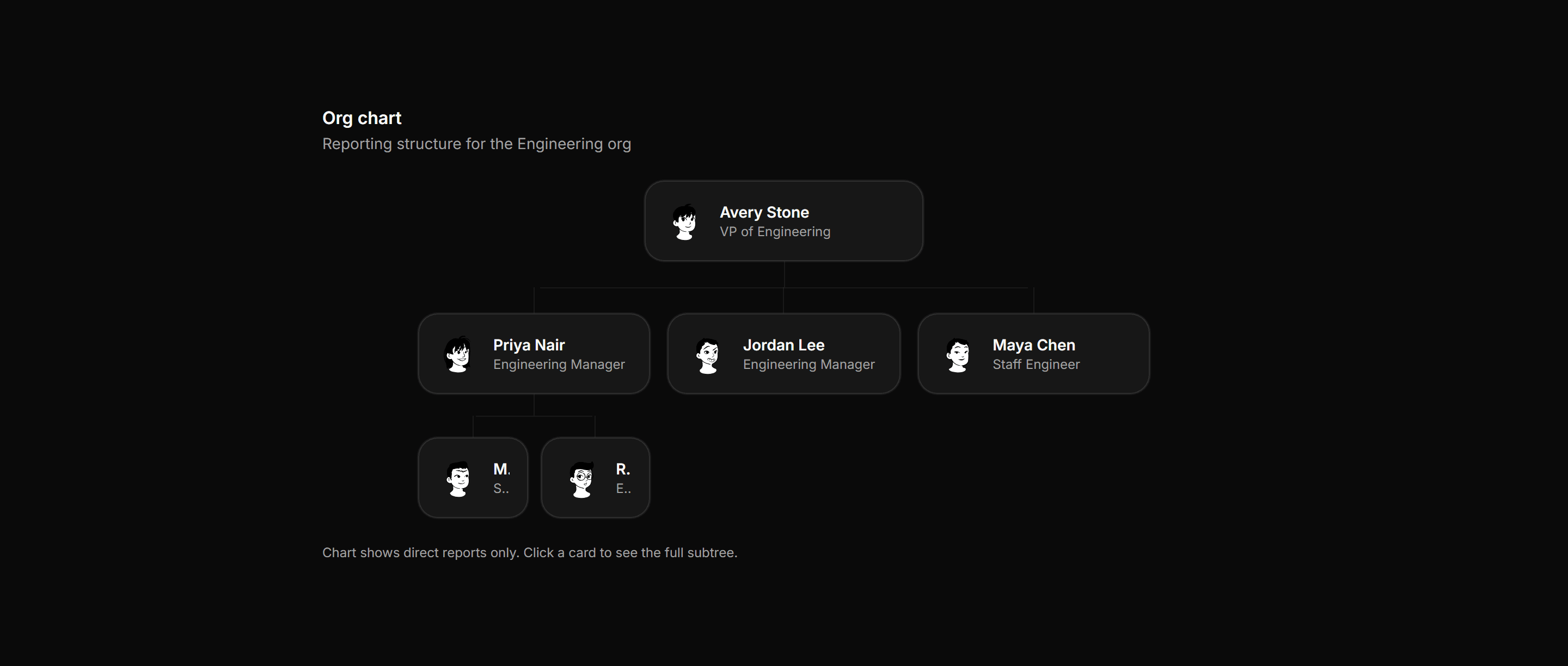Application Teams and Org: Org Chart