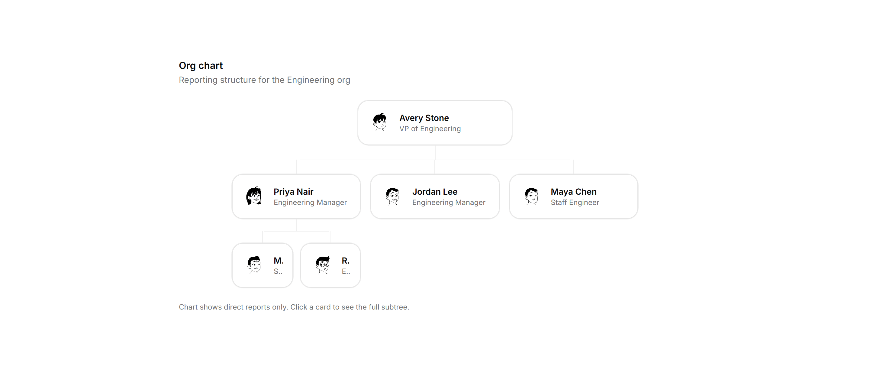 Application Teams and Org: Org Chart