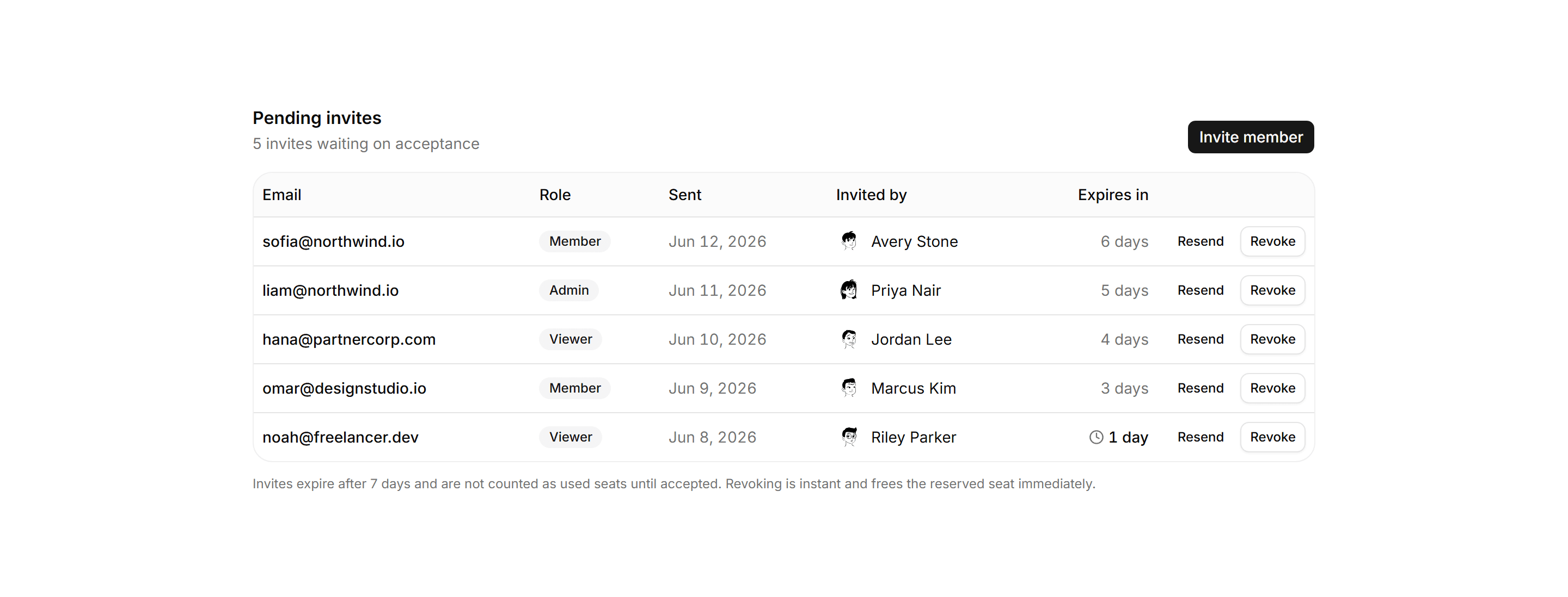 Application Teams and Org: Pending Invites List