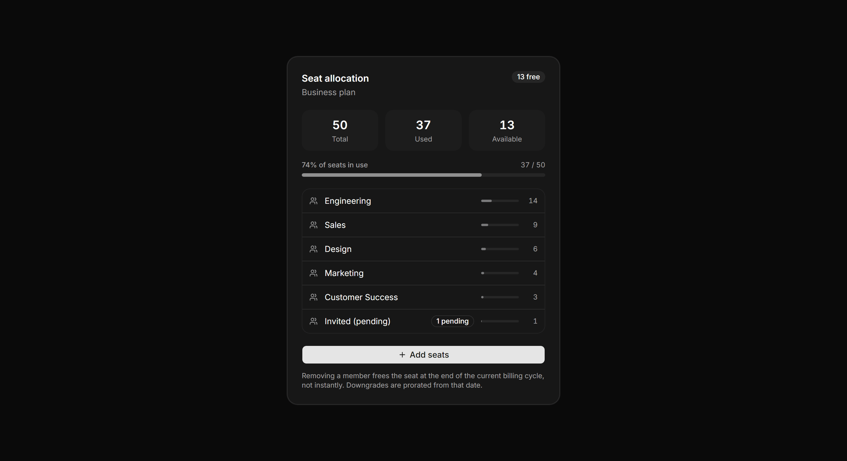Application Teams and Org: Seat Allocation Card