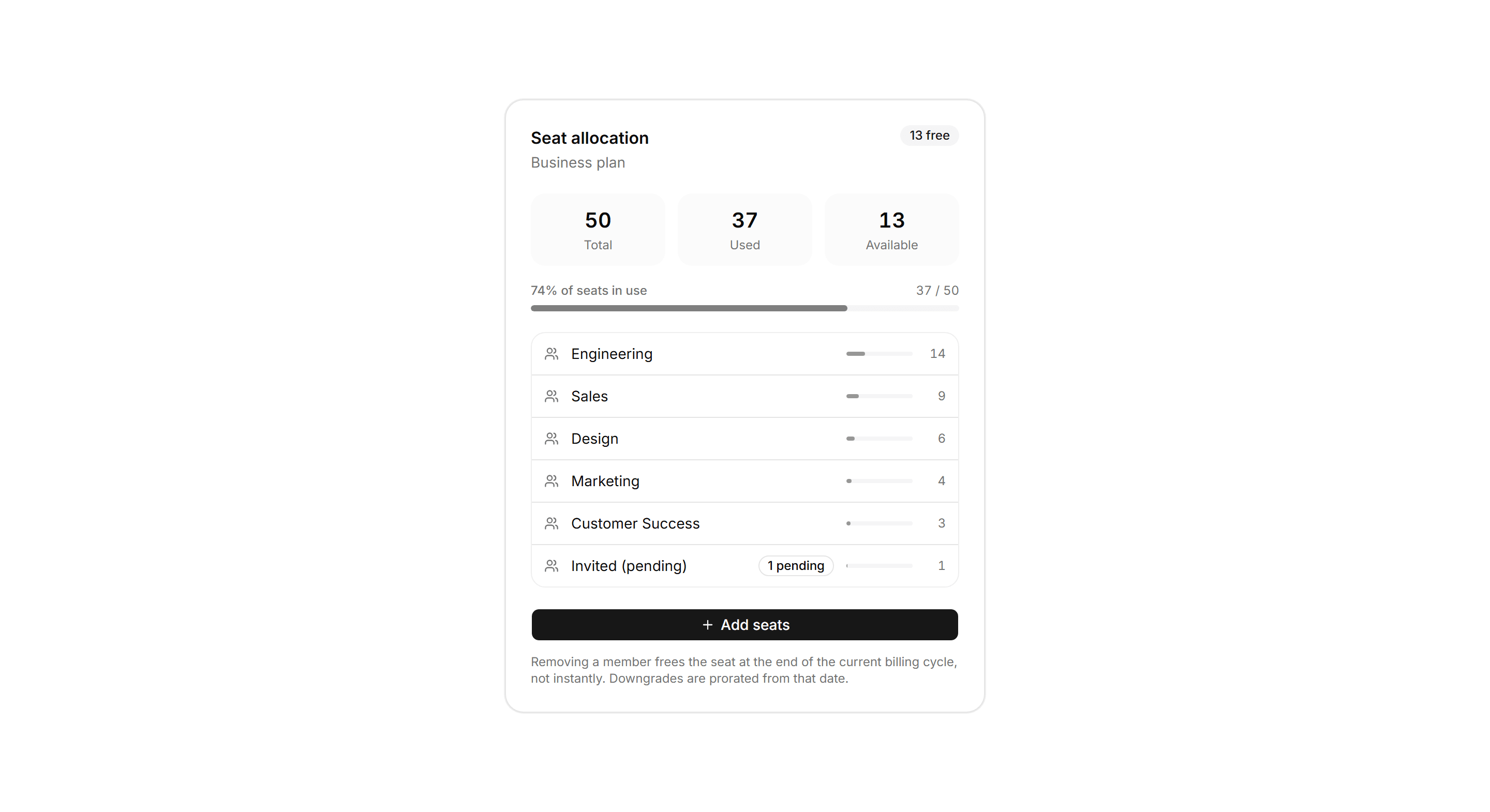 Application Teams and Org: Seat Allocation Card