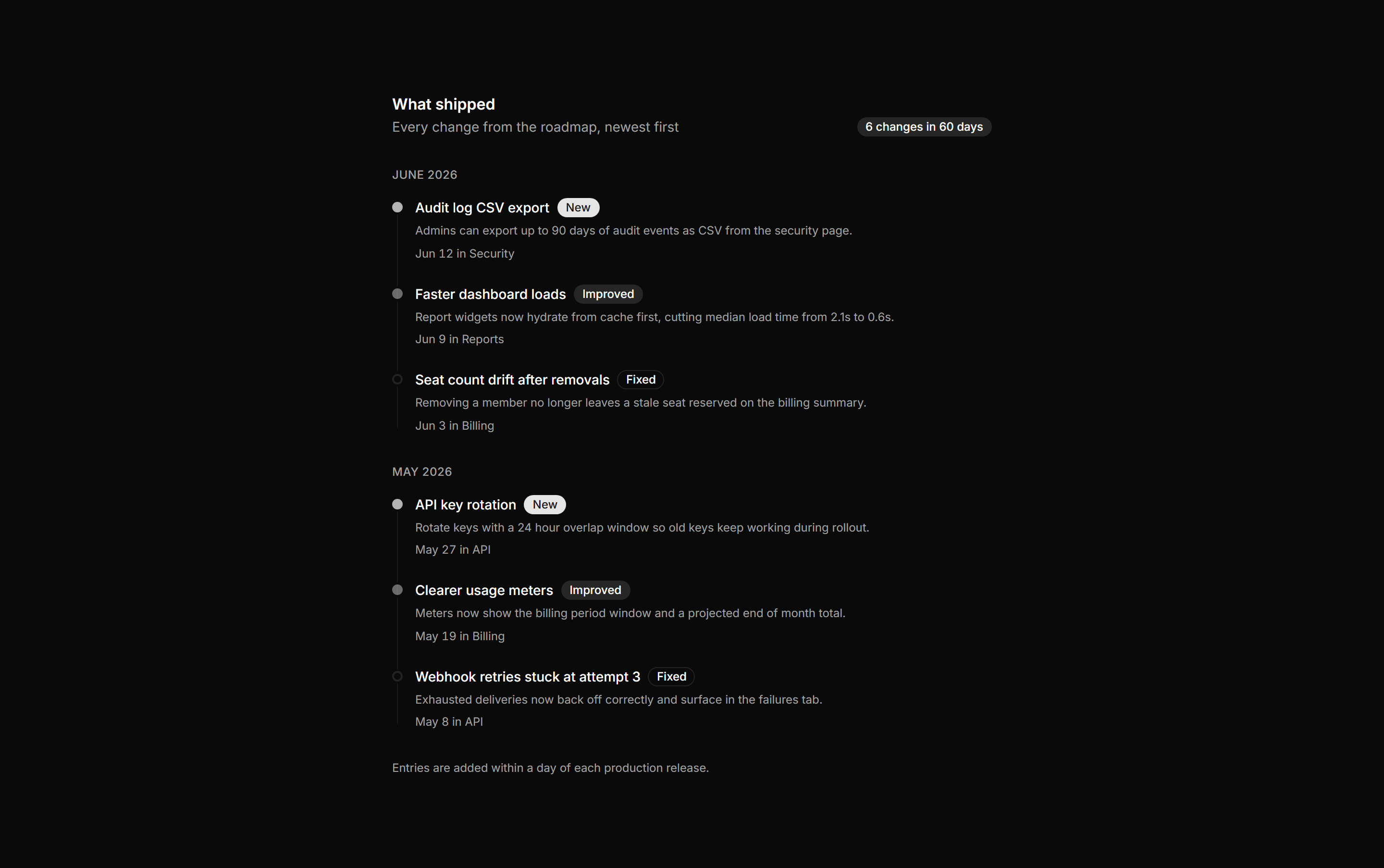 Application Timeline and Roadmap: Changelog Feed