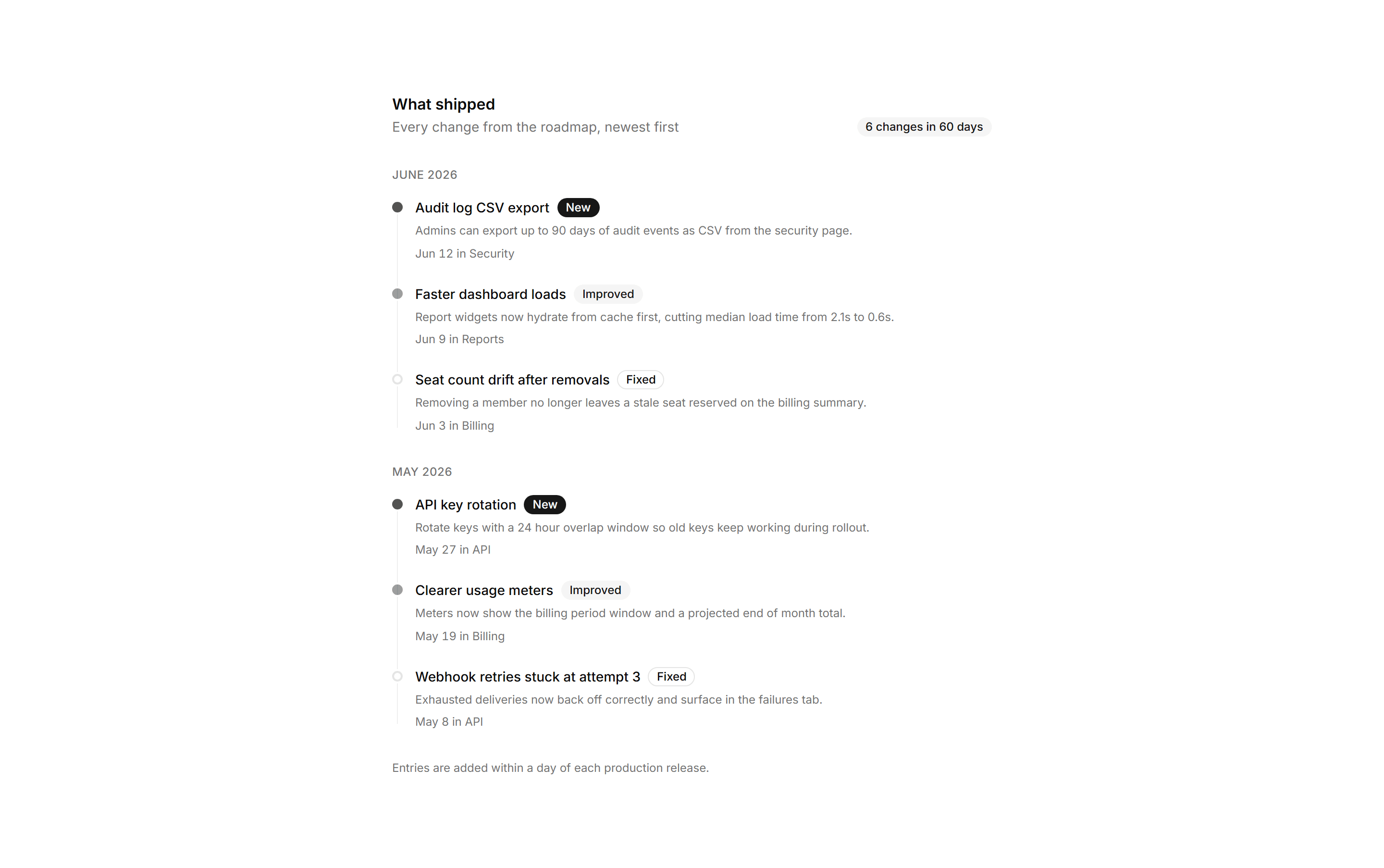 Application Timeline and Roadmap: Changelog Feed