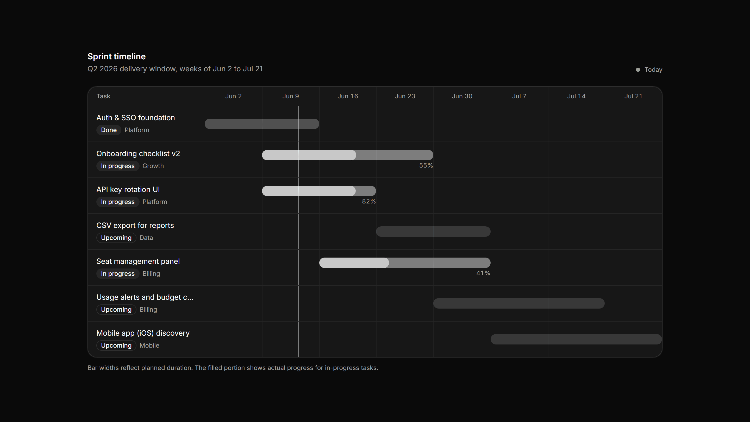 Application Timeline and Roadmap: Gantt Rows