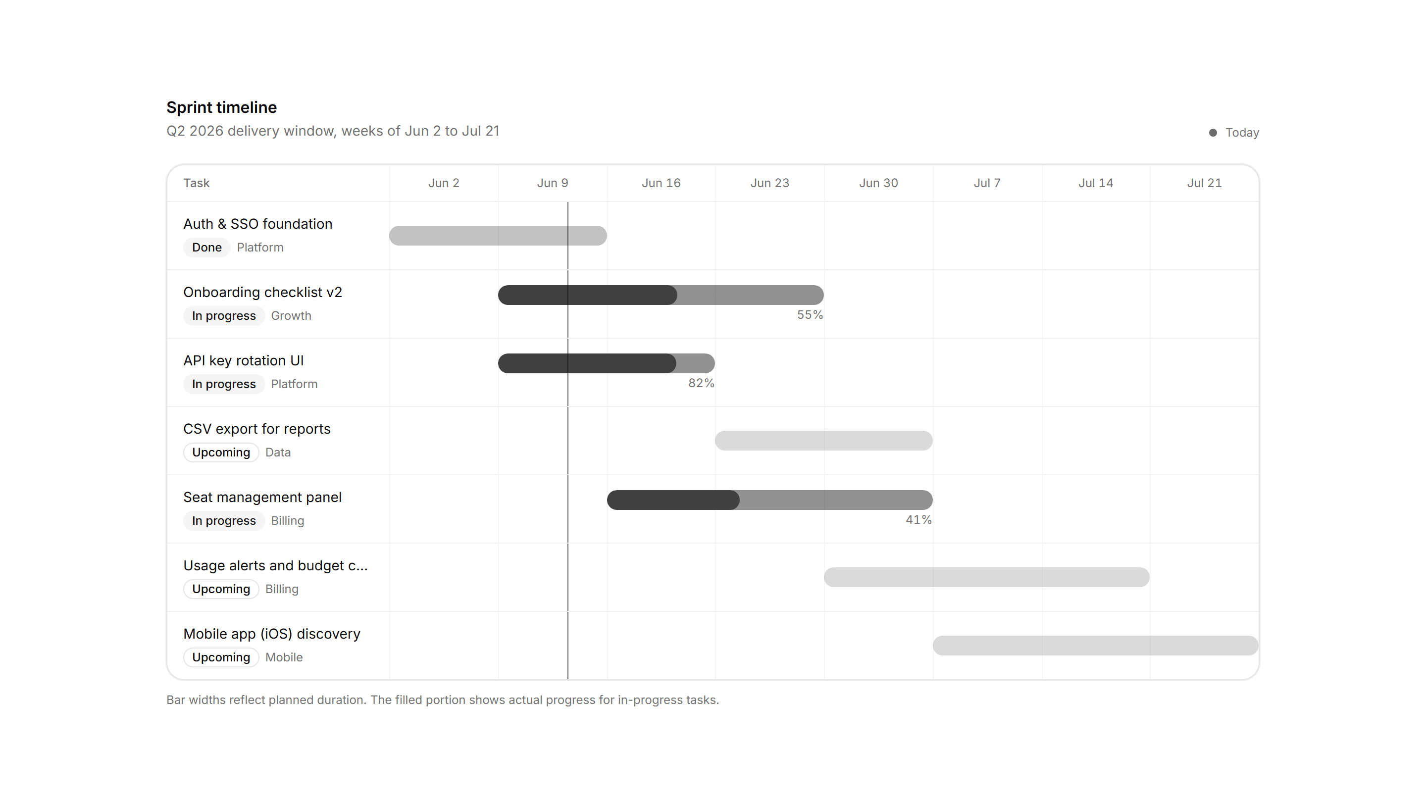 Application Timeline and Roadmap: Gantt Rows