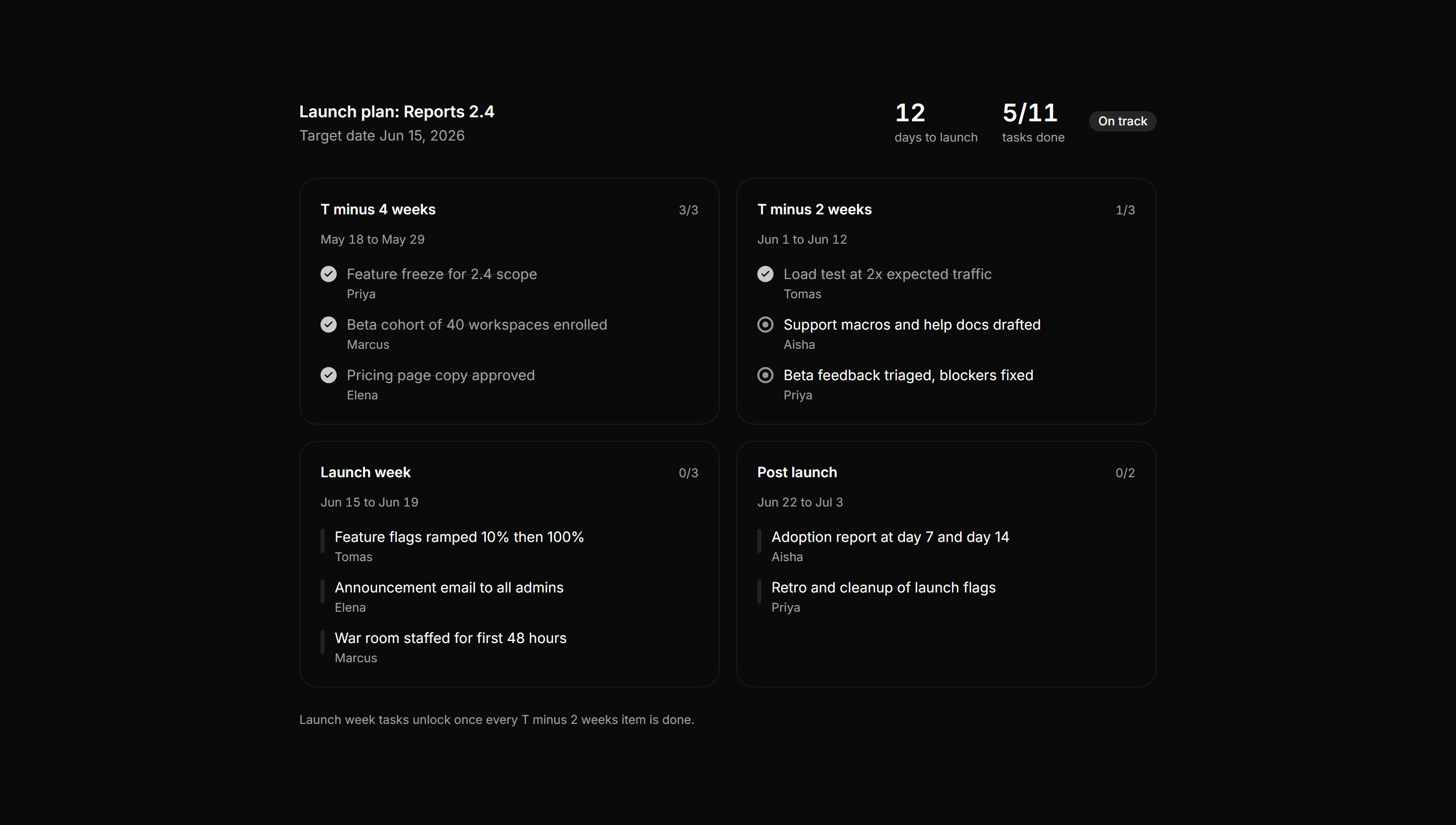 Application Timeline and Roadmap: Launch Plan