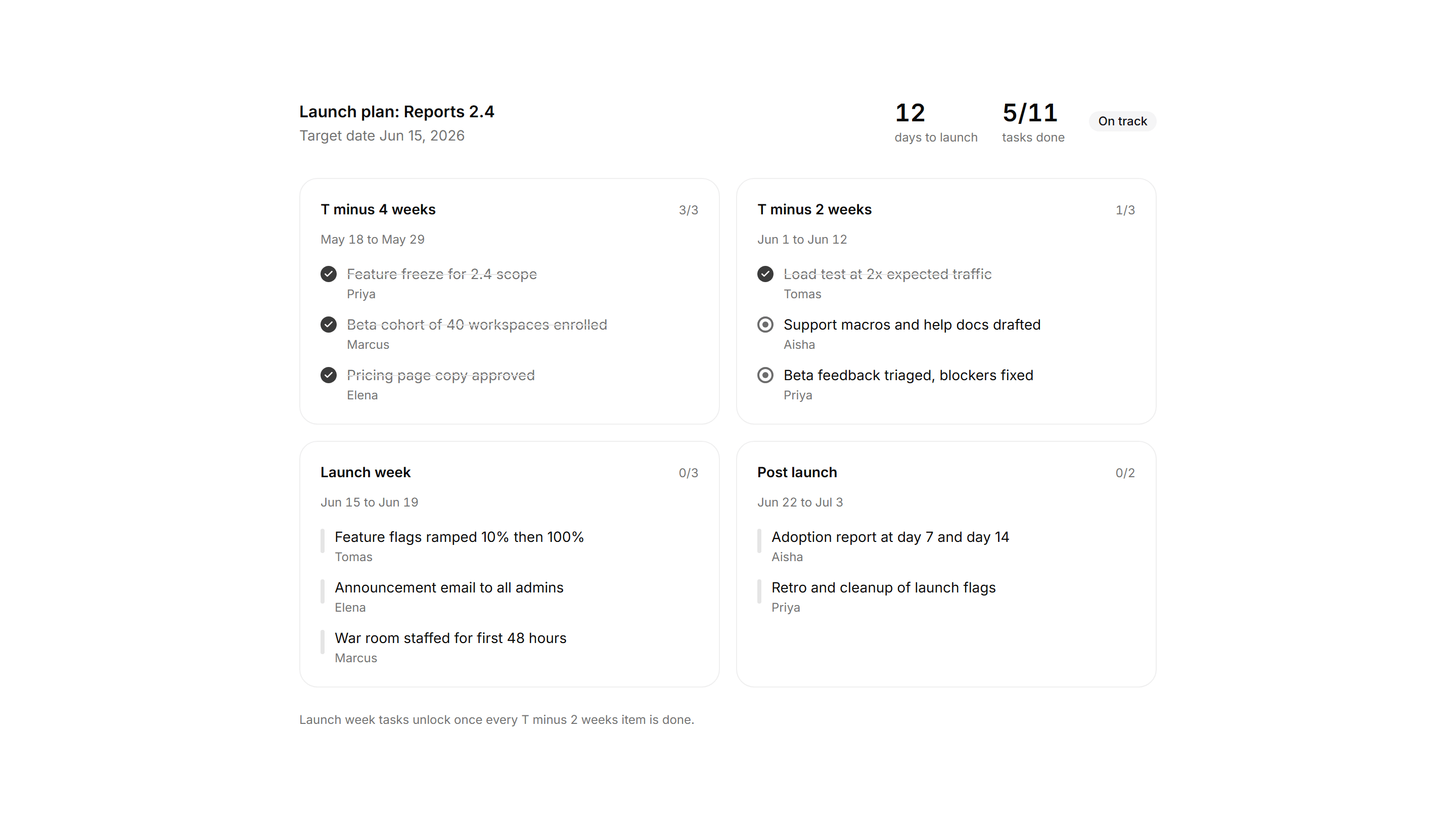 Application Timeline and Roadmap: Launch Plan