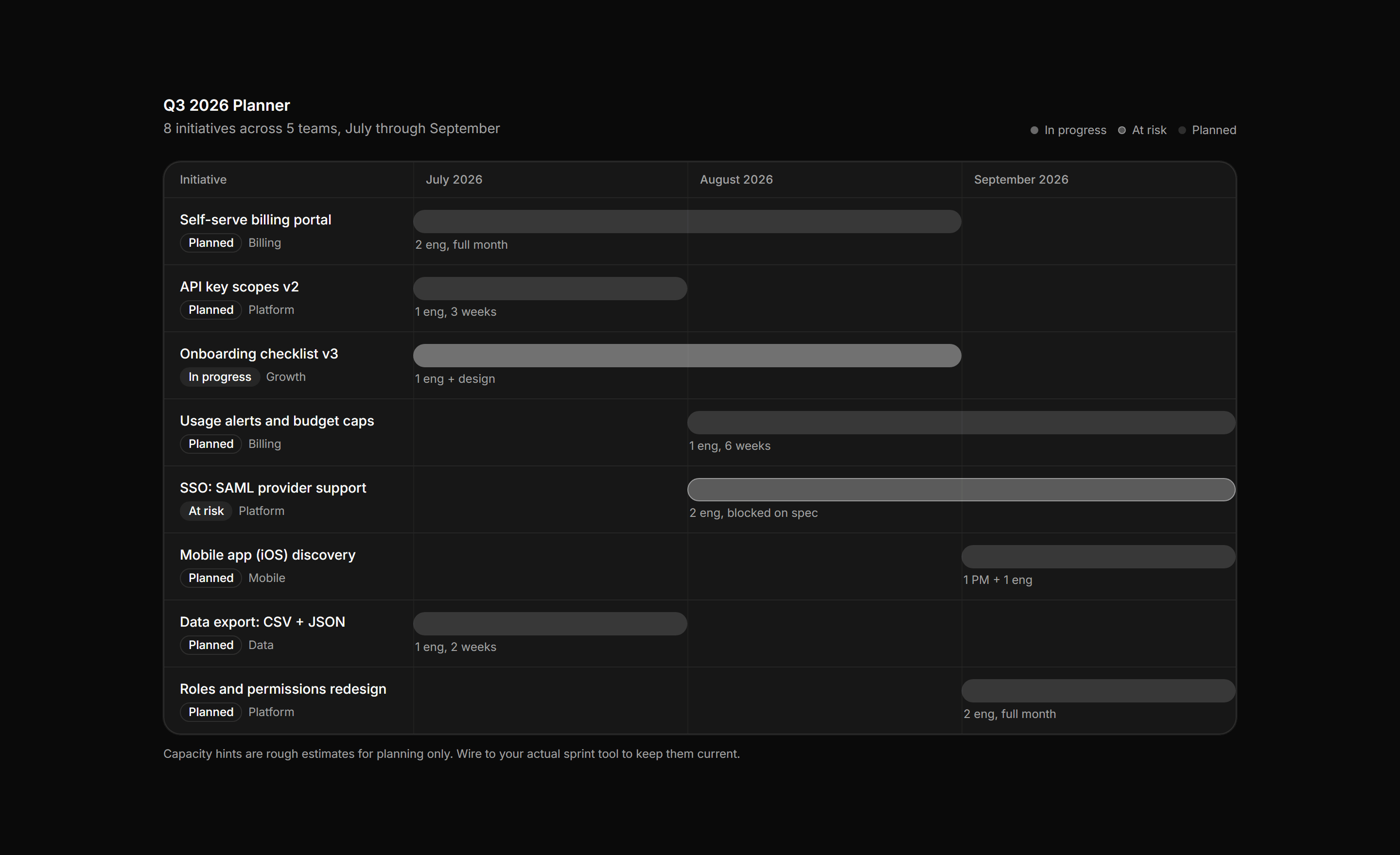 Application Timeline and Roadmap: Quarter Planner