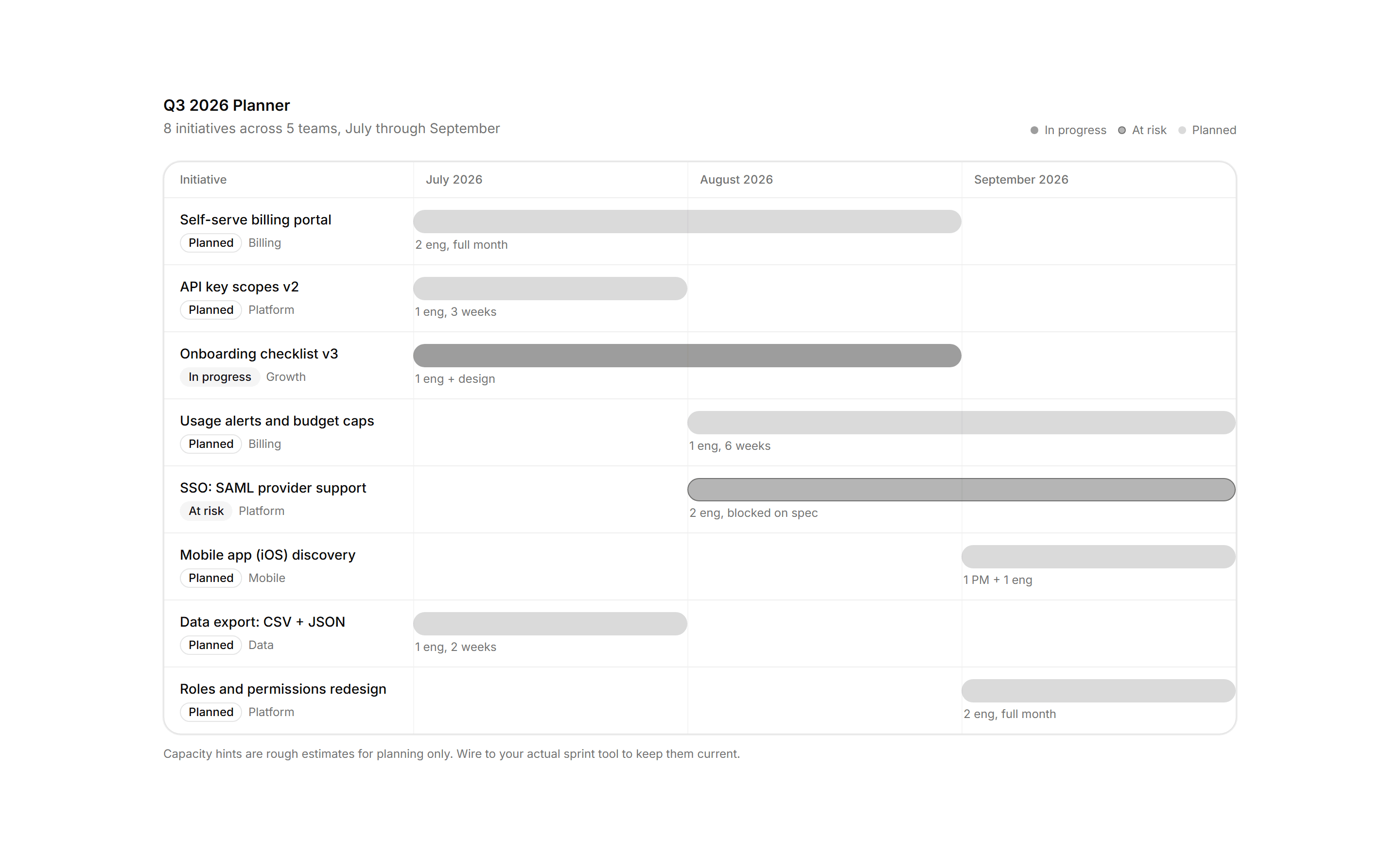 Application Timeline and Roadmap: Quarter Planner