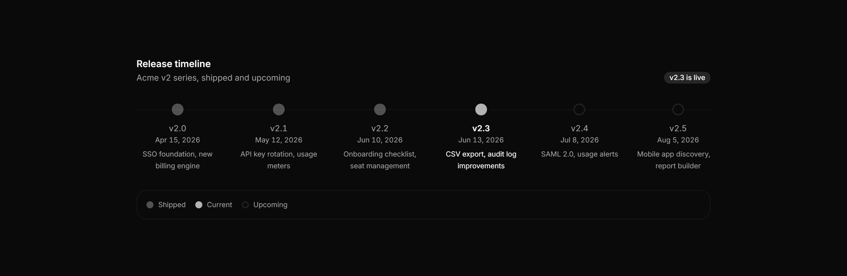 Application Timeline and Roadmap: Release Timeline