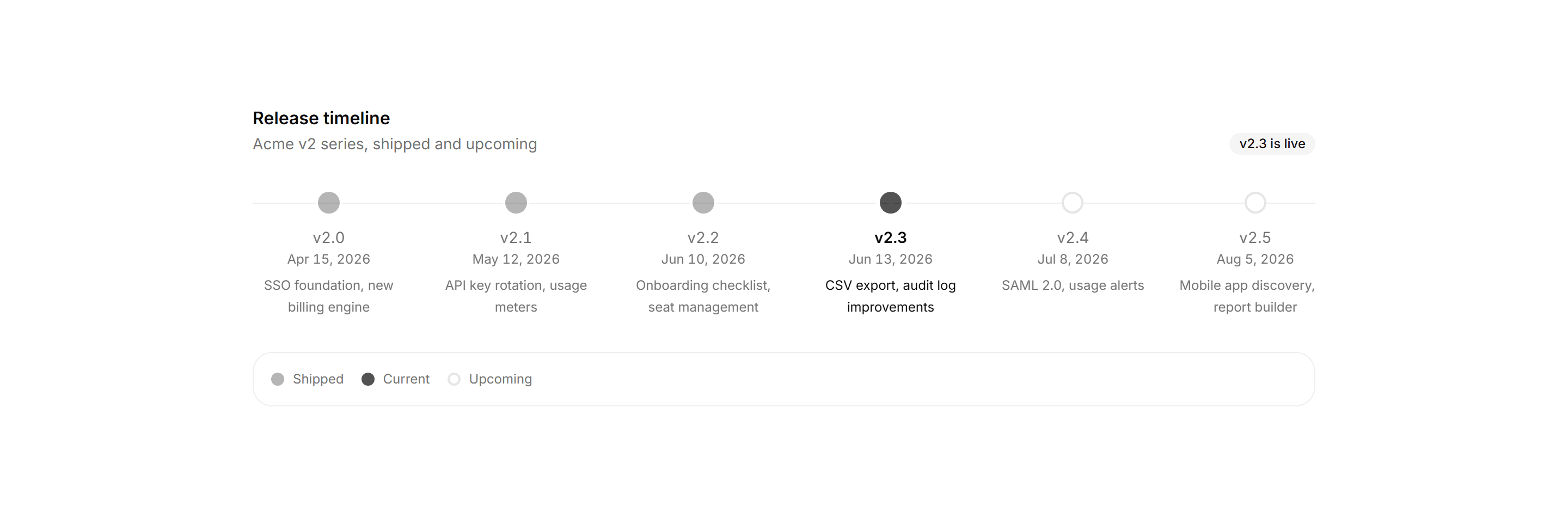 Application Timeline and Roadmap: Release Timeline