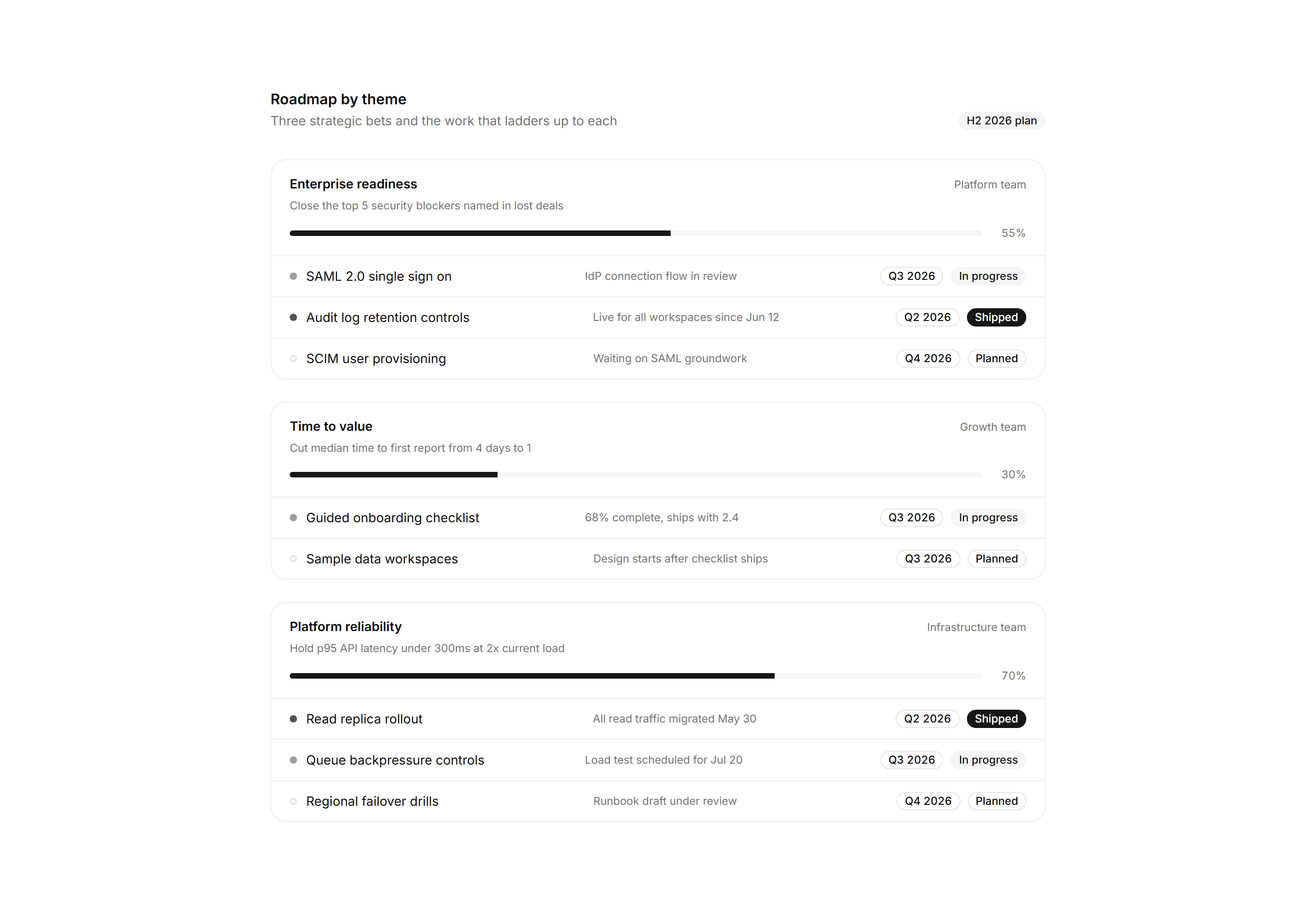 Application Timeline and Roadmap: Theme Lanes