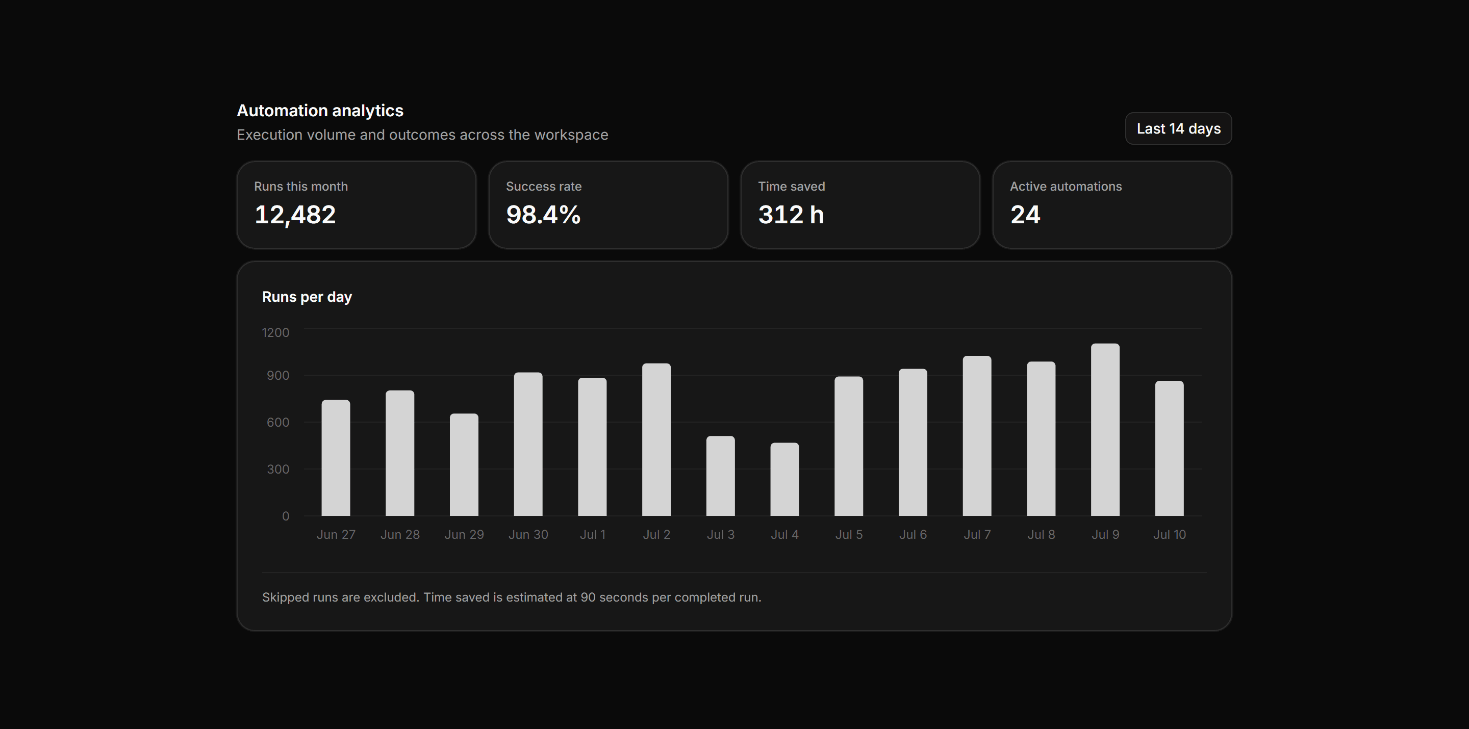 Application Workflow and Automation: Automation Usage Stats