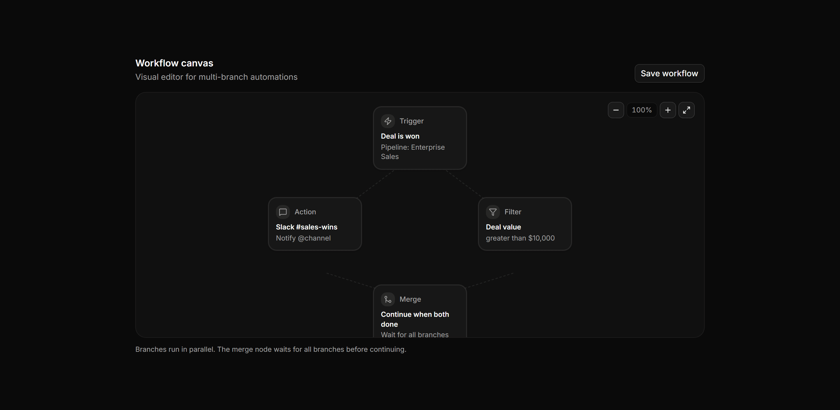 Application Workflow and Automation: Workflow Canvas Blueprint