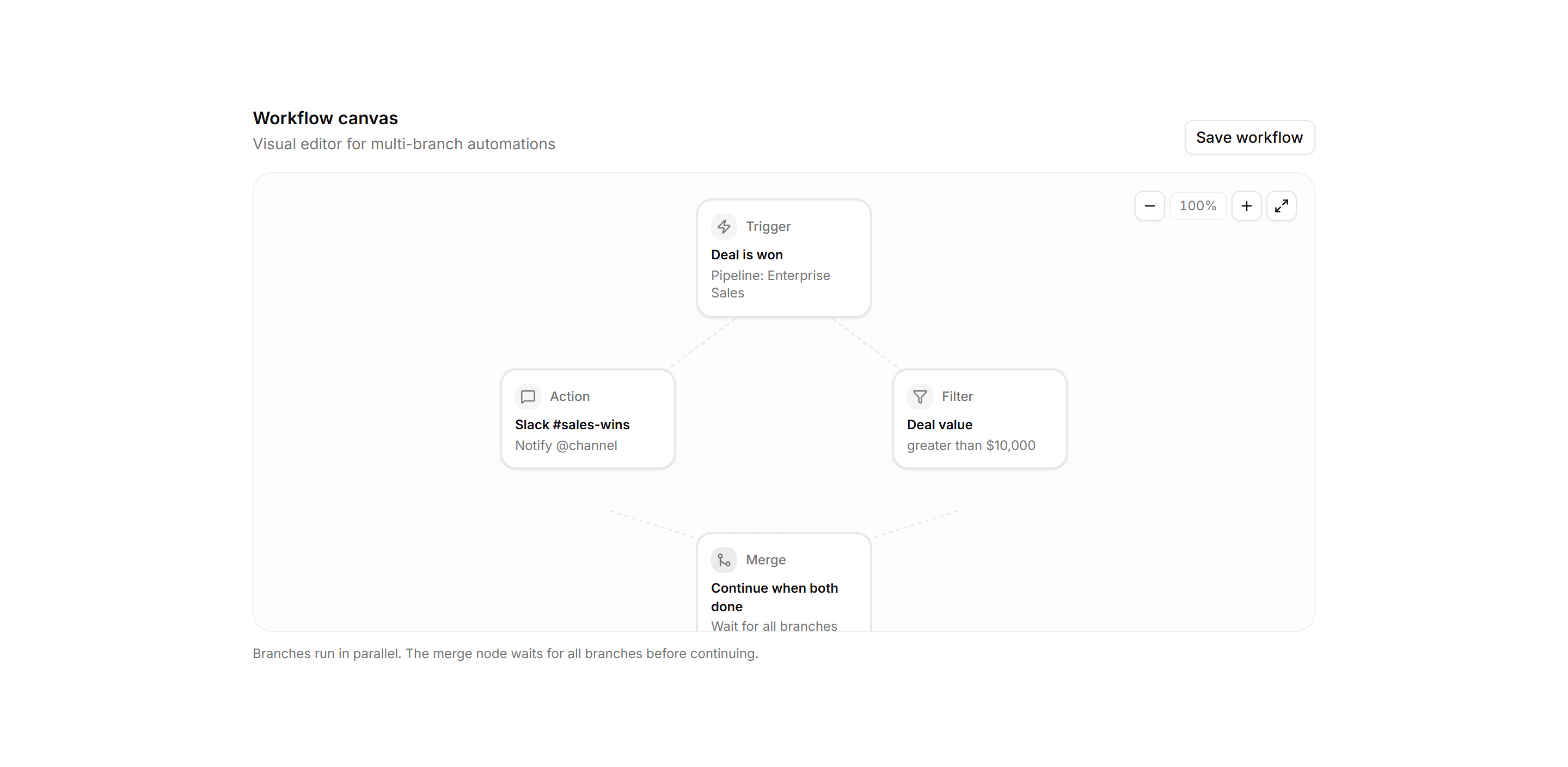 Application Workflow and Automation: Workflow Canvas Blueprint