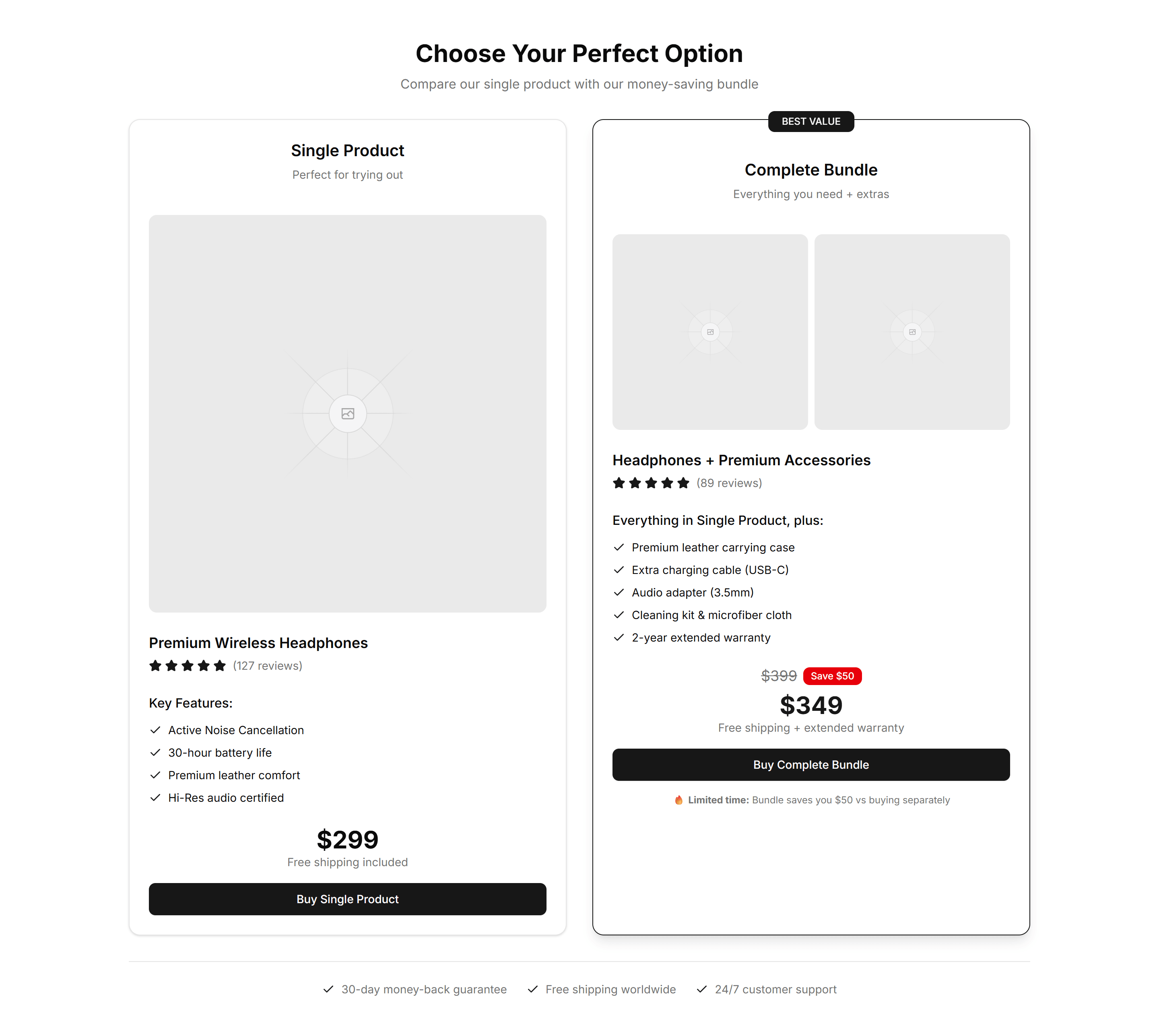 Ecommerce Bundle Upsell: Comparison