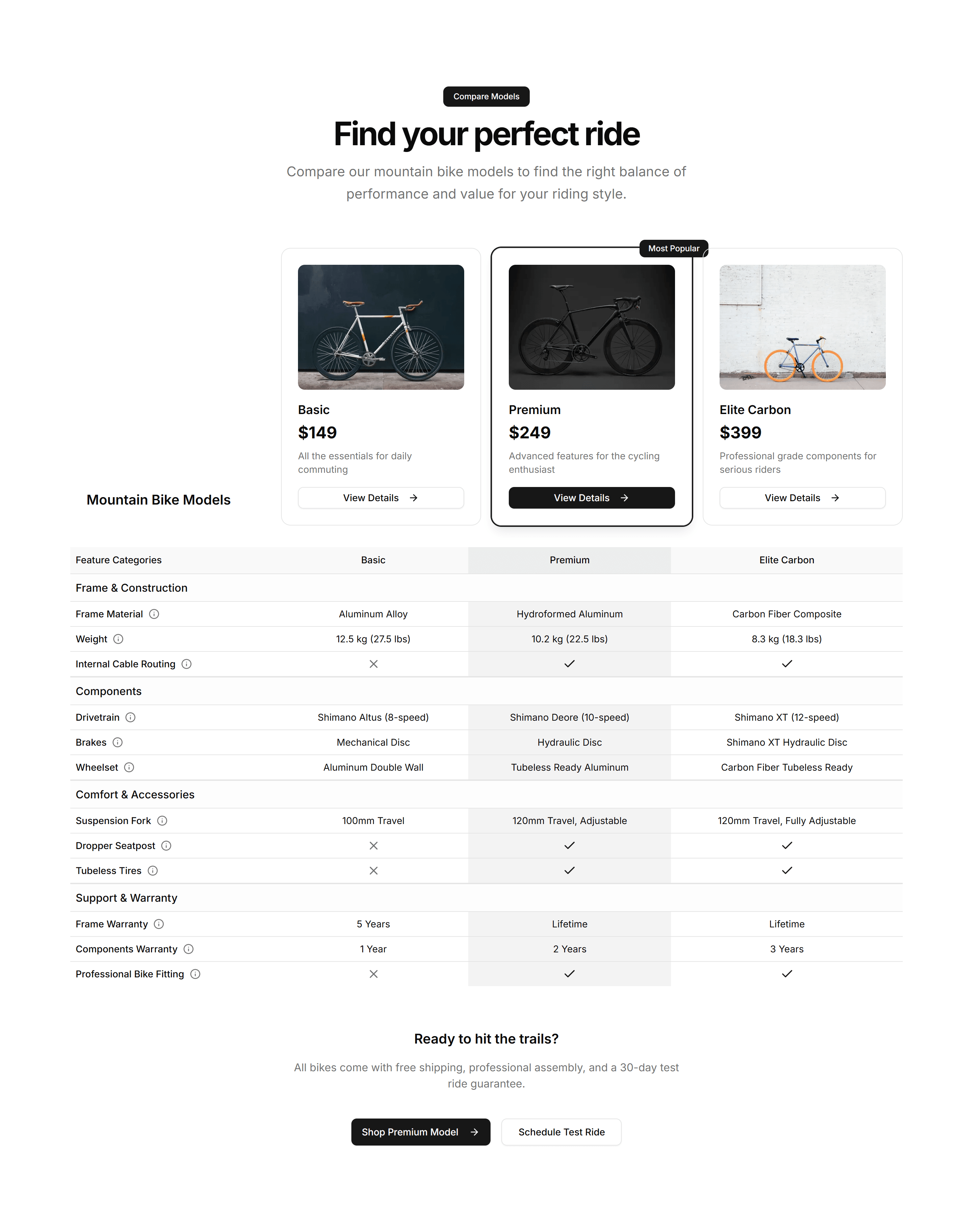 Ecommerce Product Feature: Feature Comparison Table