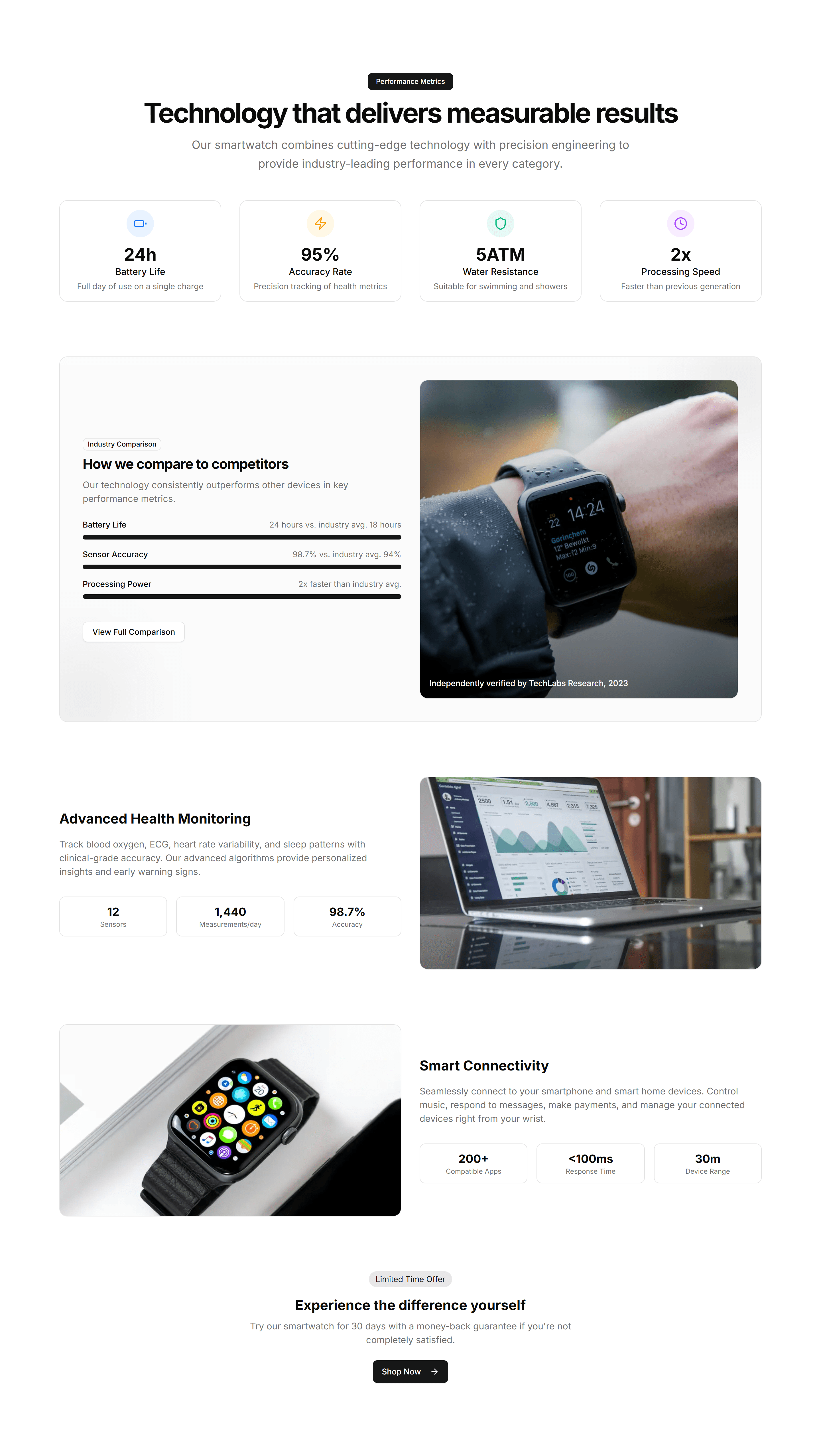 Ecommerce Product Feature: Stats Feature Showcase