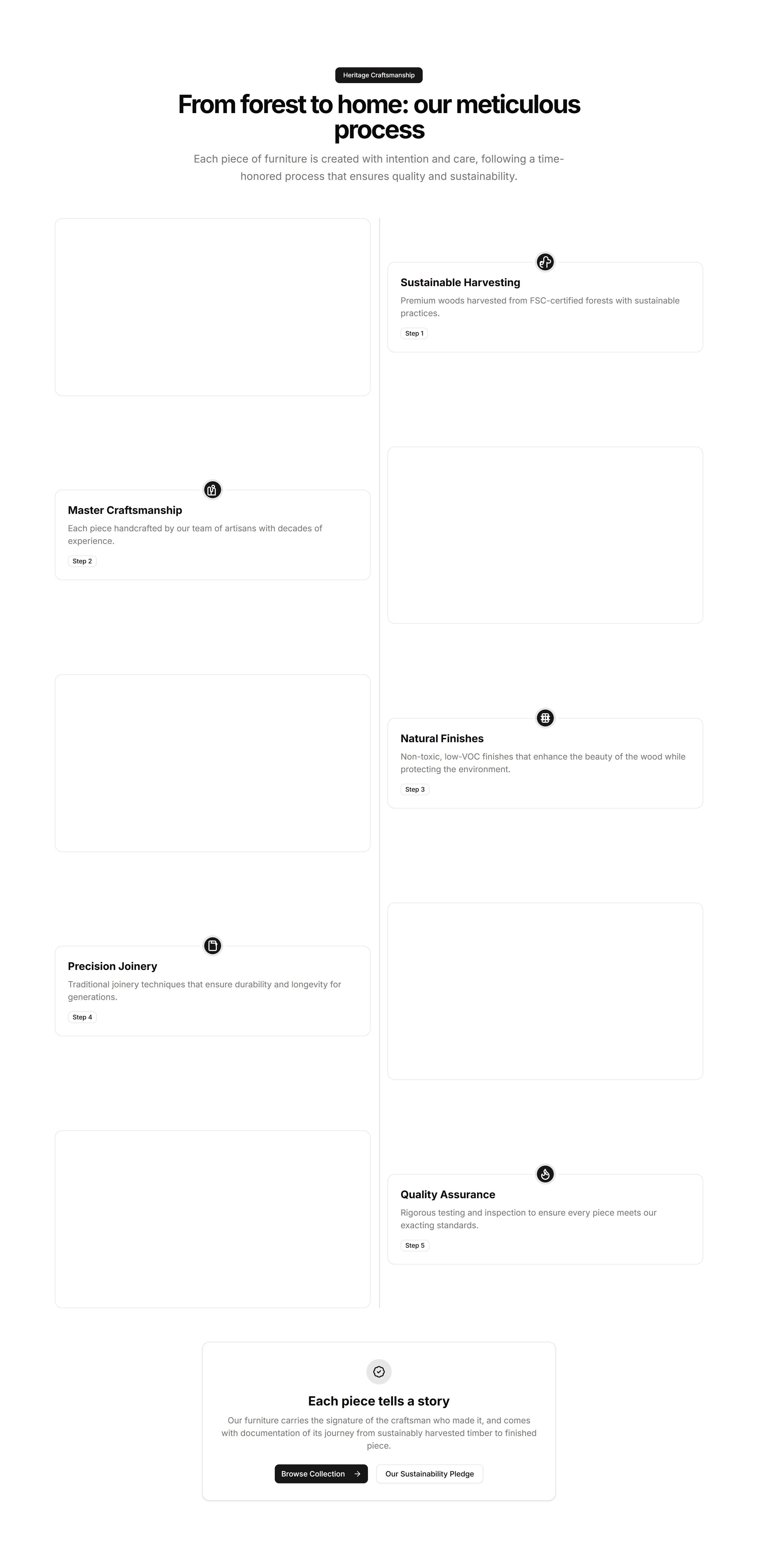 Ecommerce Product Feature: Timeline Feature Showcase