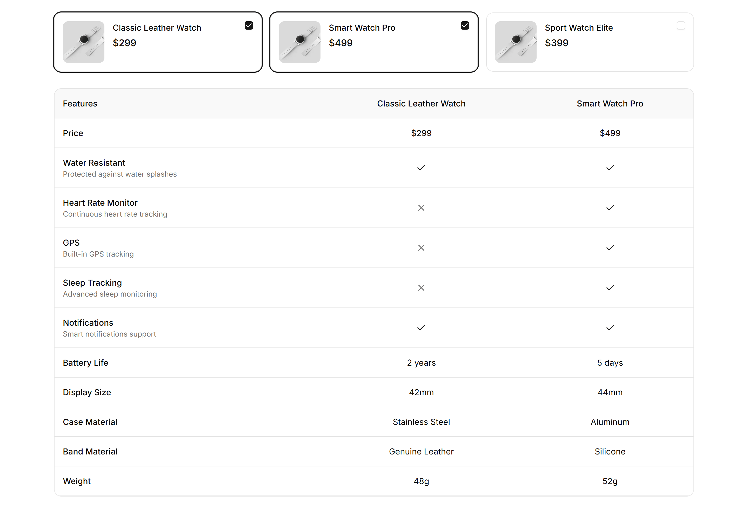 Ecommerce Product List: Comparison List