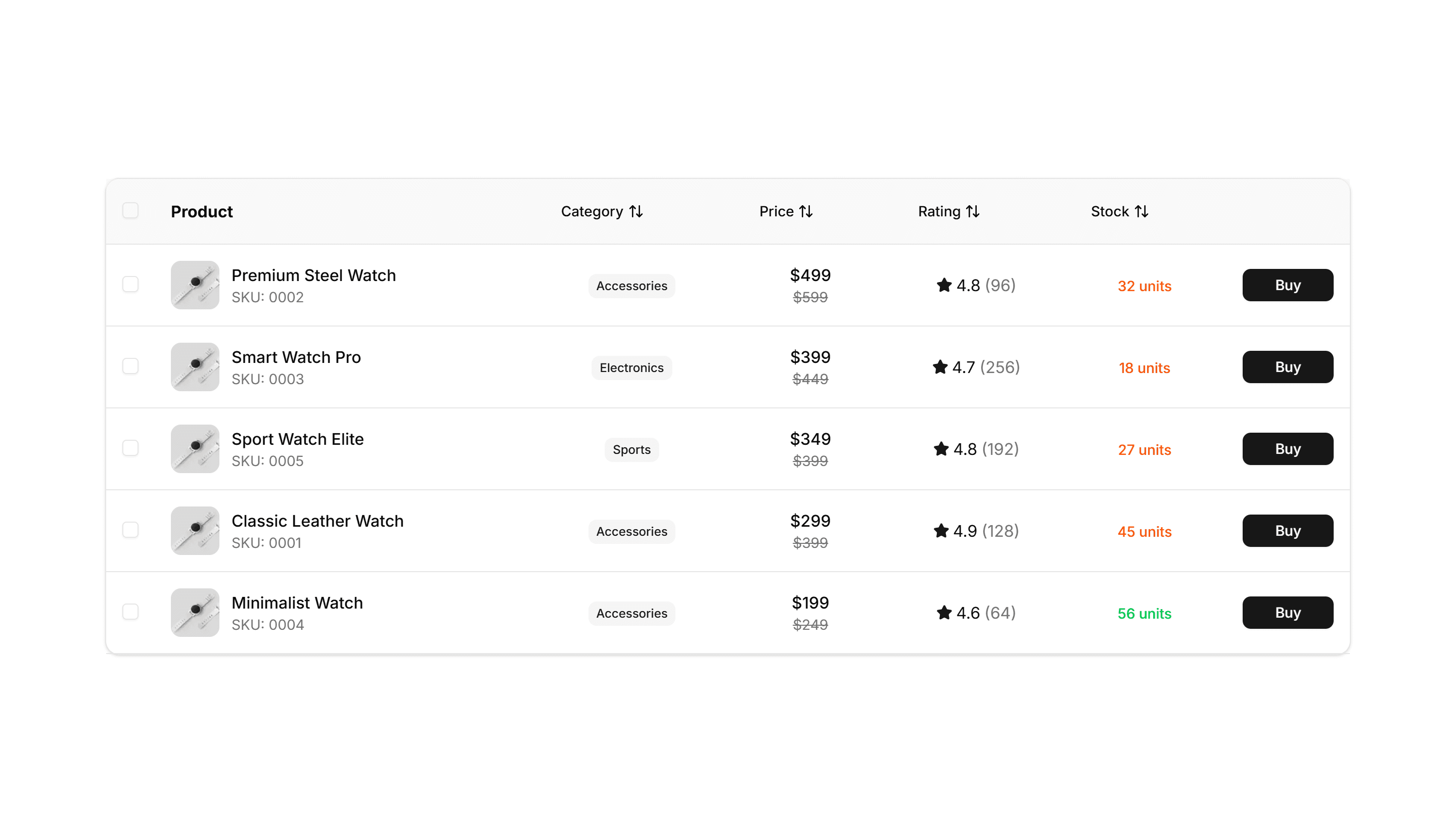 Ecommerce Product List: Table List
