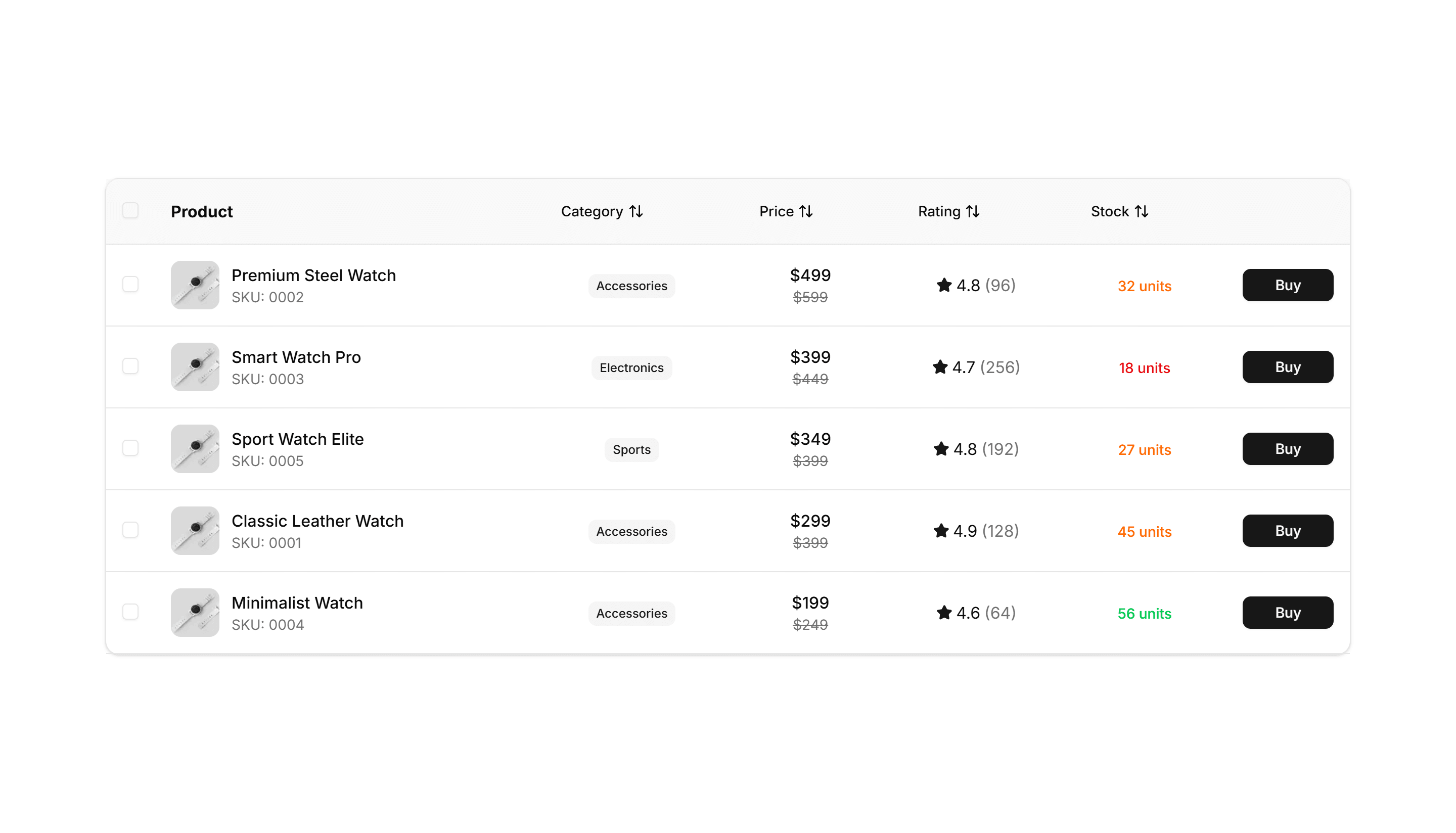 Ecommerce Product List: Table List