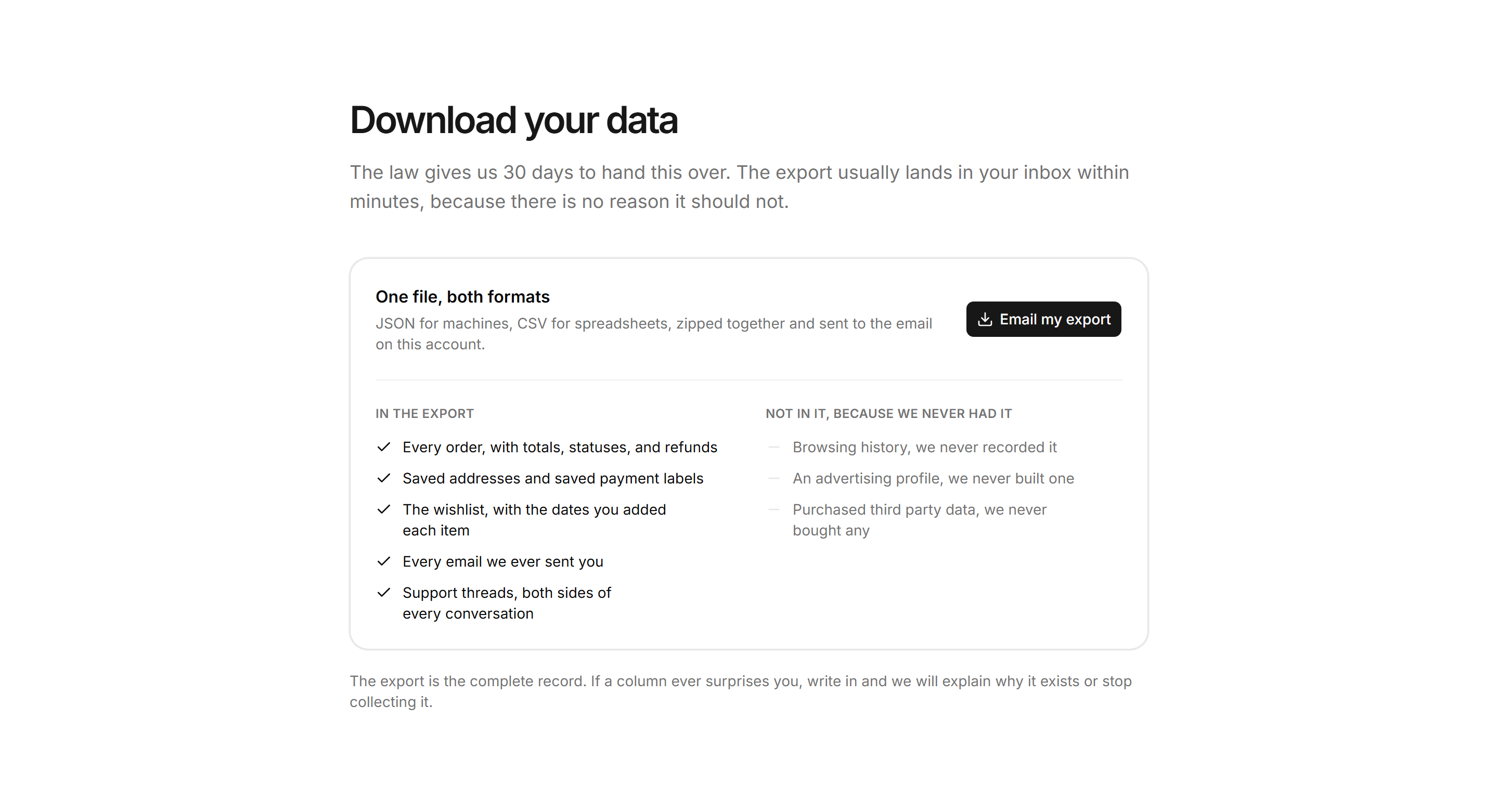 Ecommerce Account: Download Your Data Card