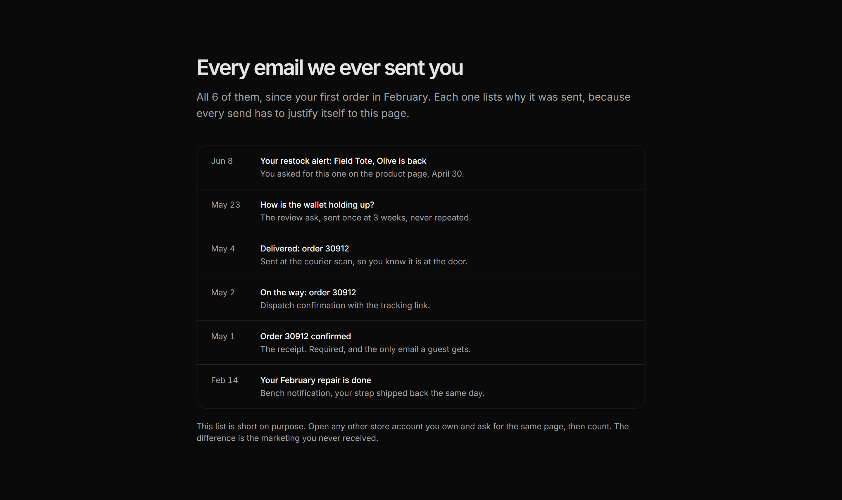 Ecommerce Account: Email History Log