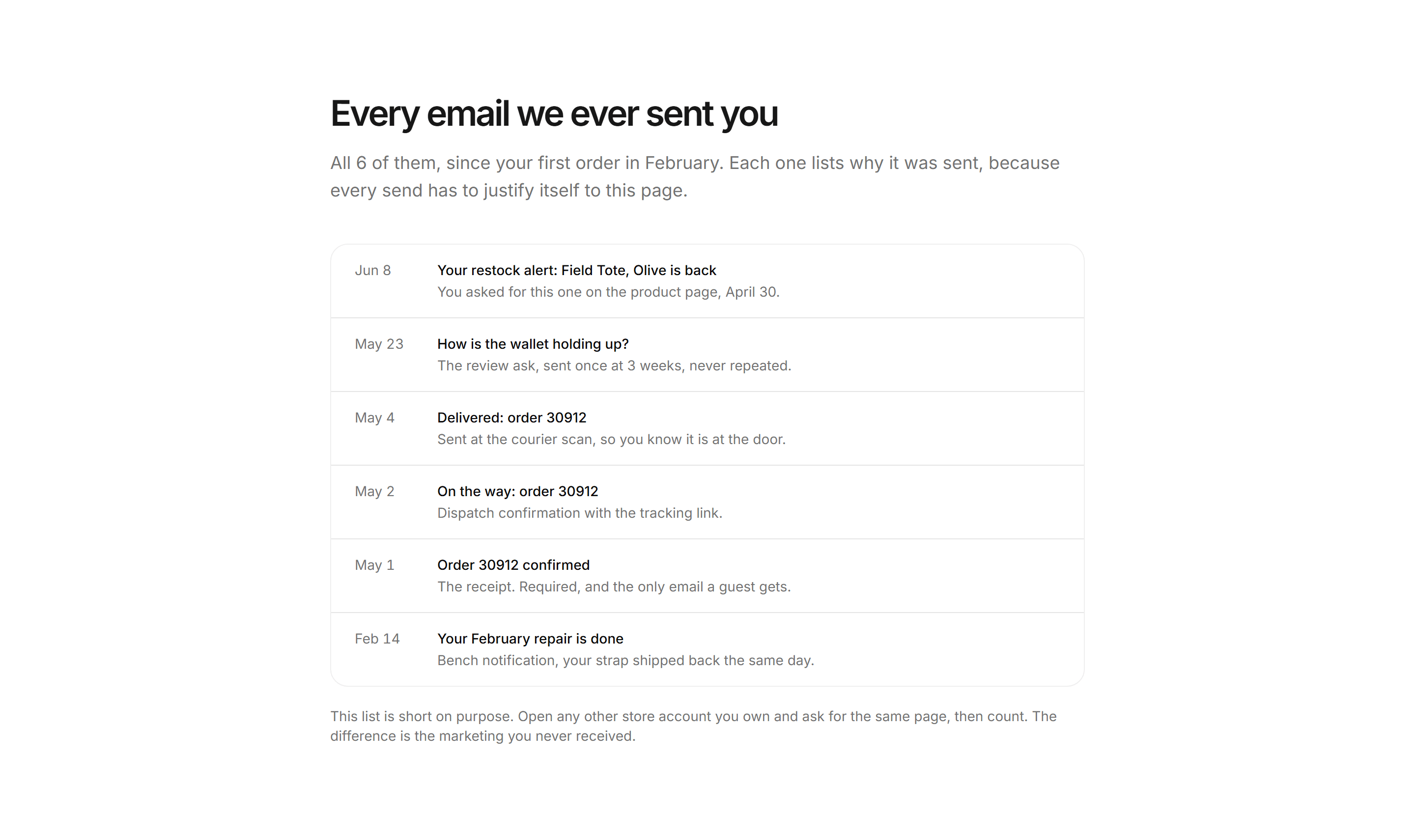 Ecommerce Account: Email History Log